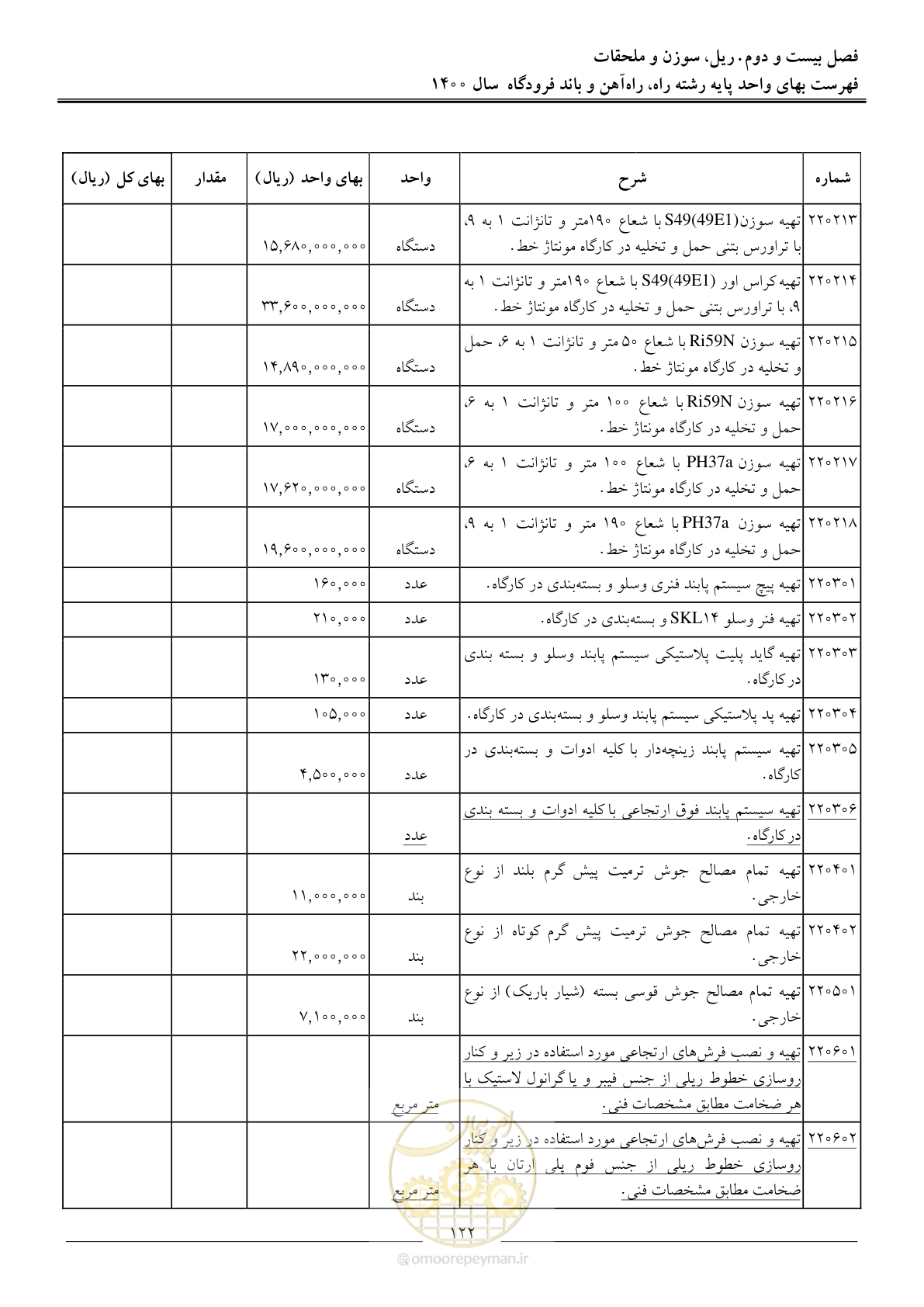 صفحه 125 از 148