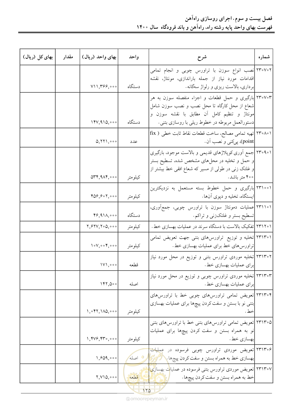 صفحه 128 از 148