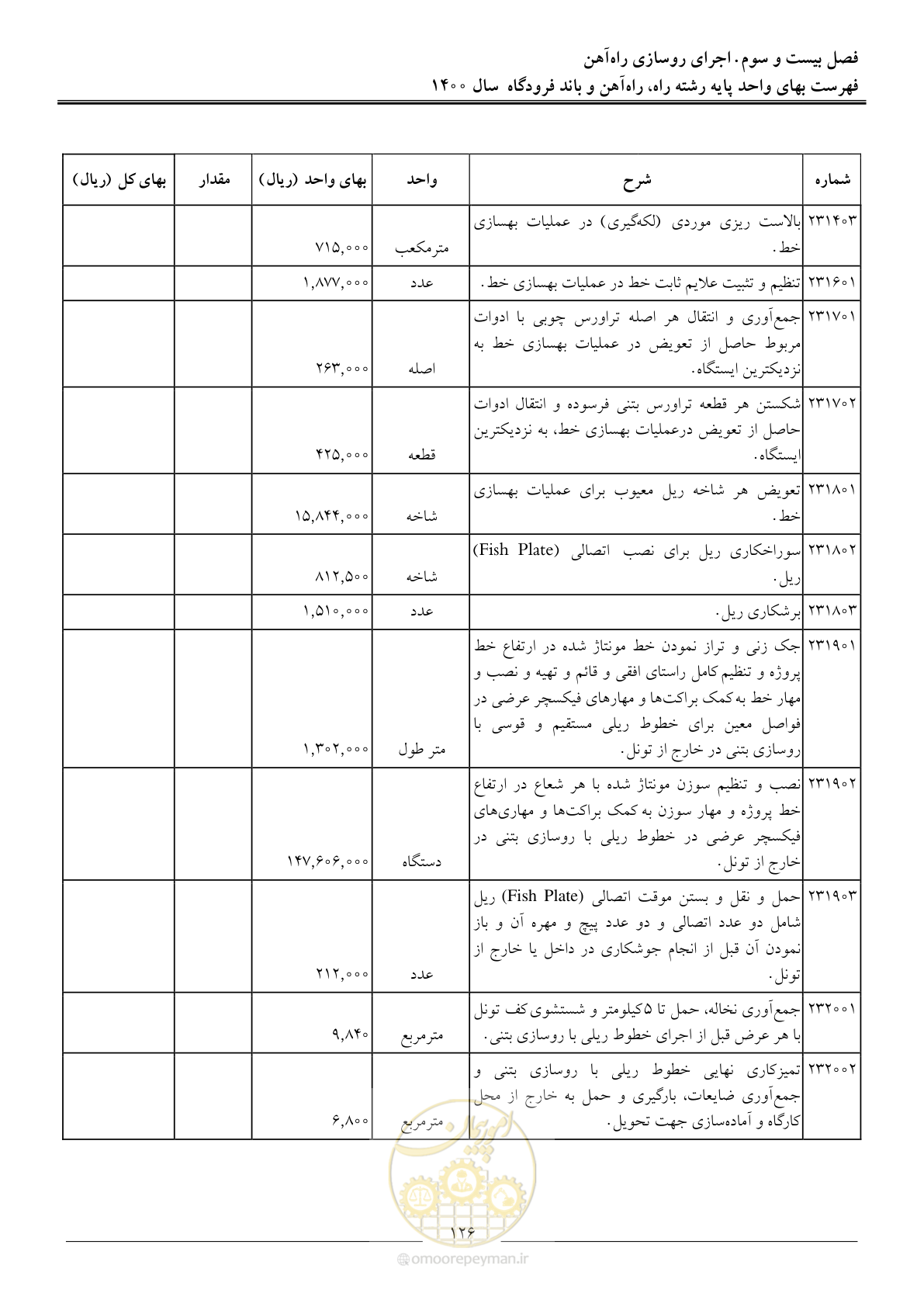 صفحه 129 از 148