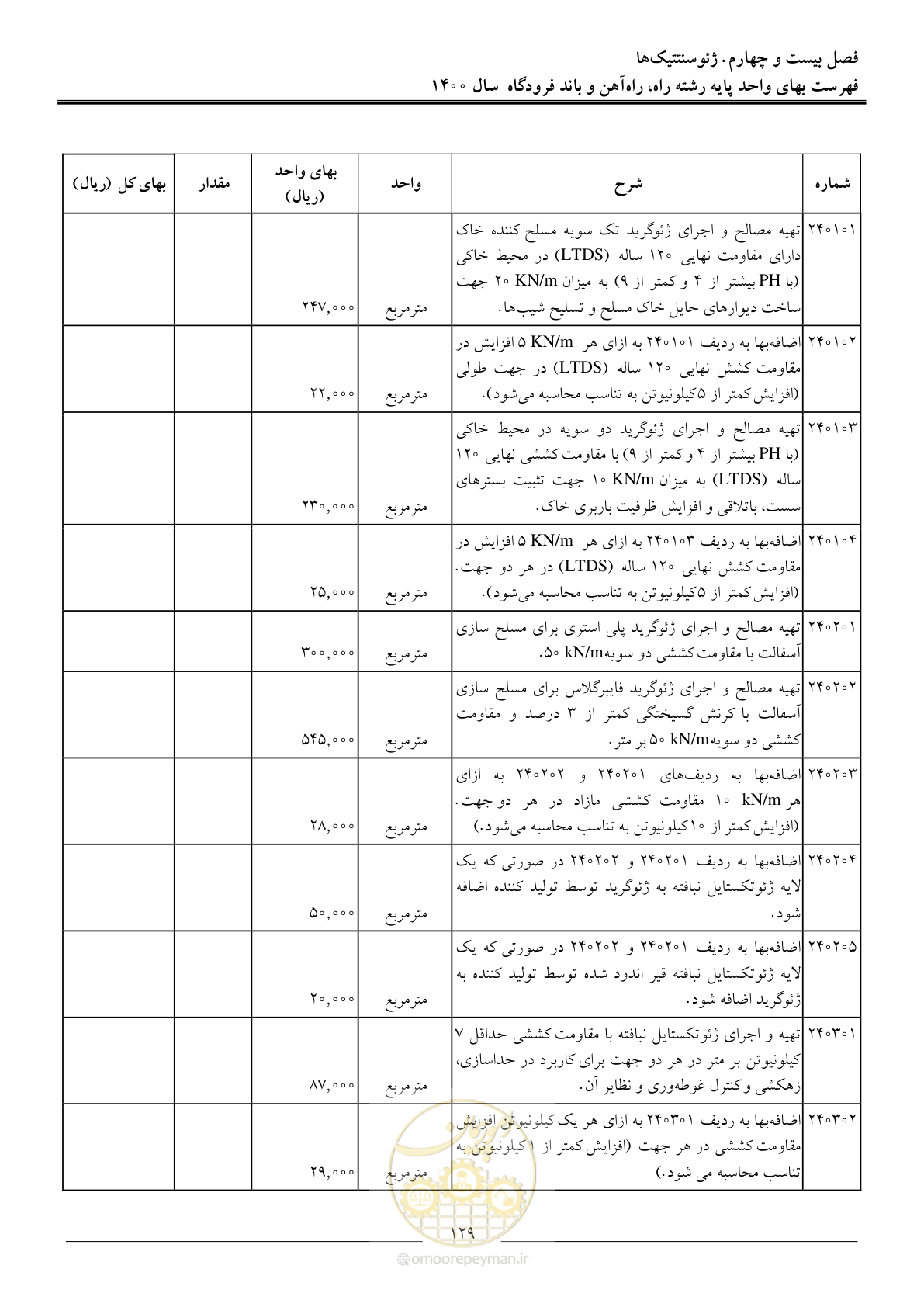صفحه 132 از 148