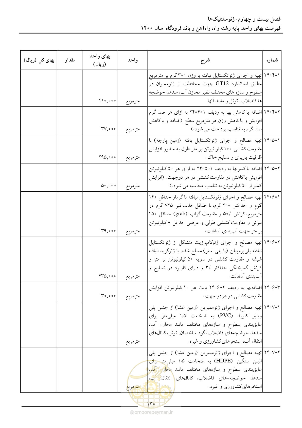 صفحه 133 از 148