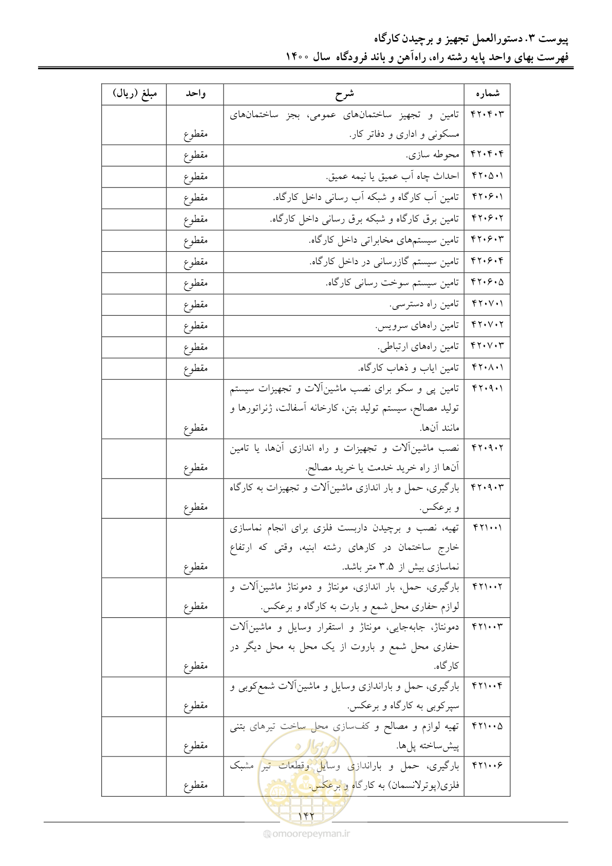 صفحه 145 از 148