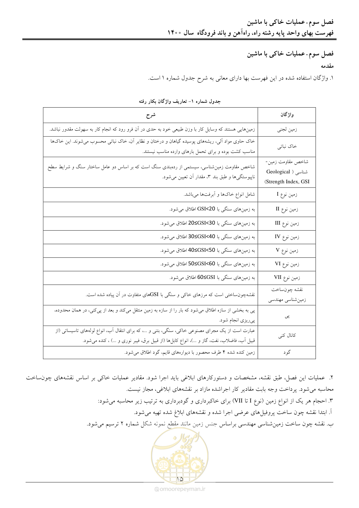 صفحه 18 از 148