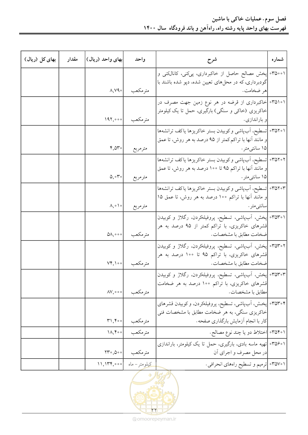 صفحه 25 از 148