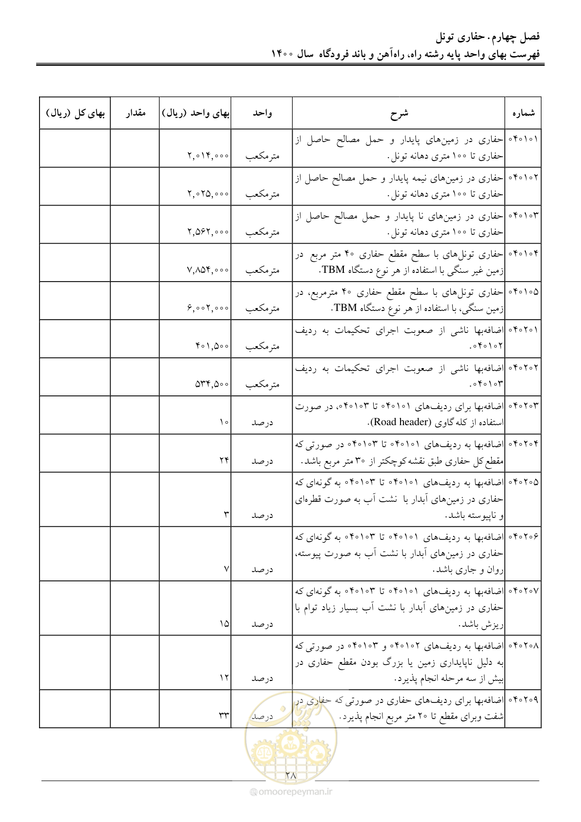 صفحه 31 از 148