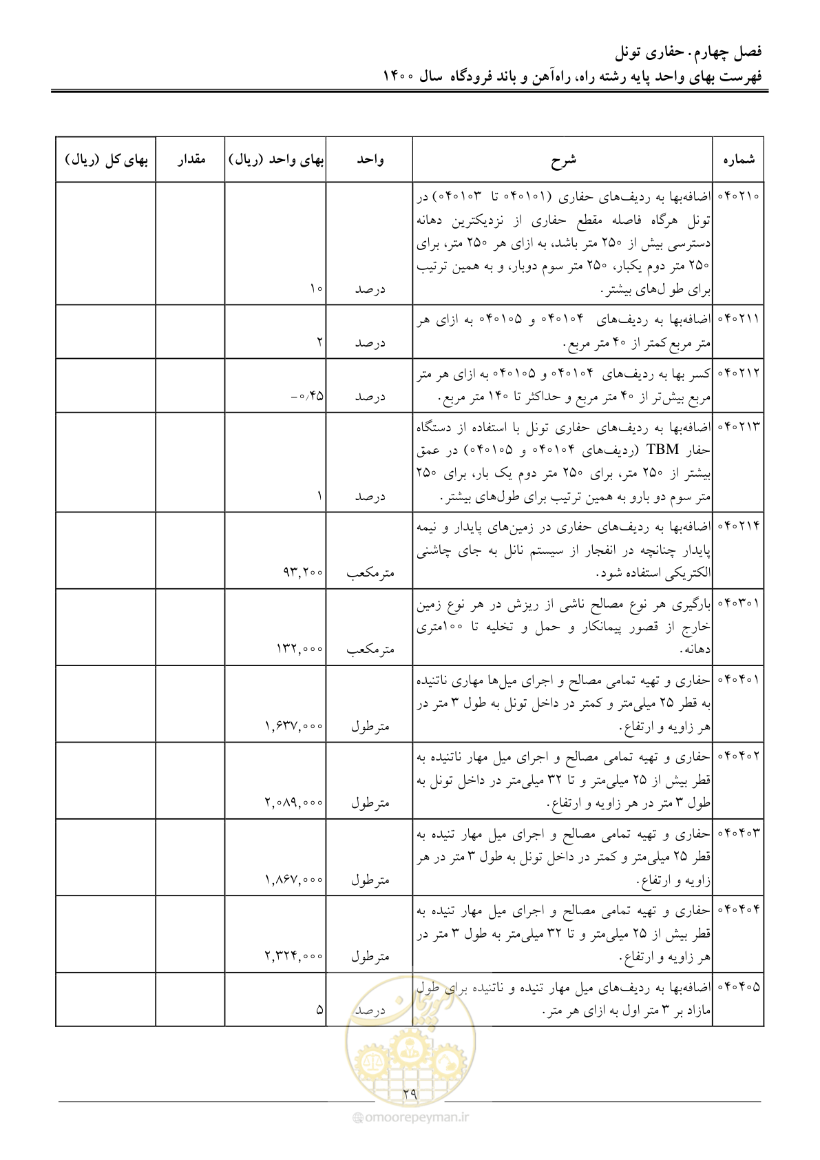 صفحه 32 از 148