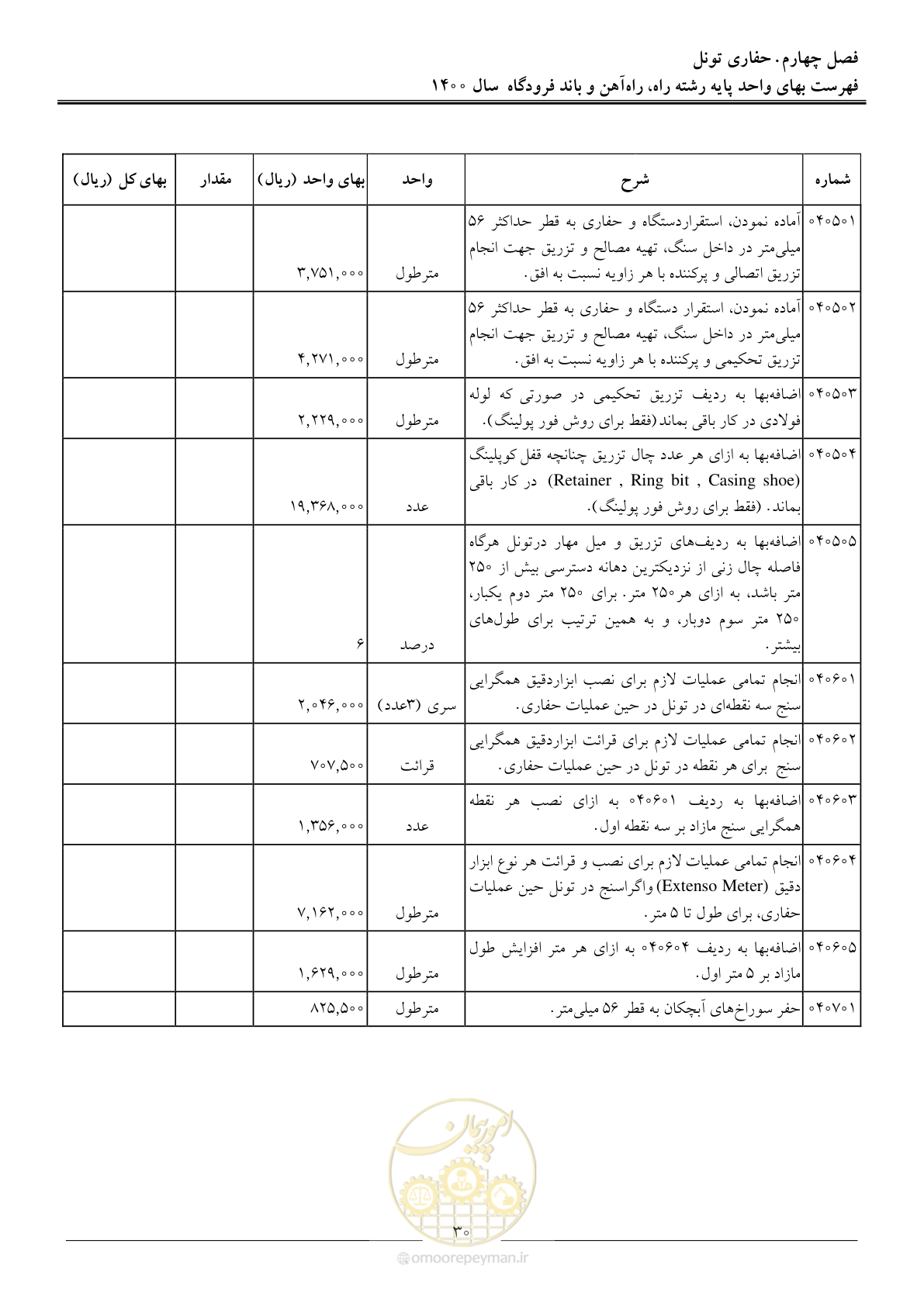 صفحه 33 از 148