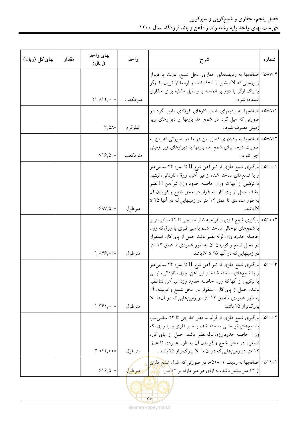 صفحه 40 از 148