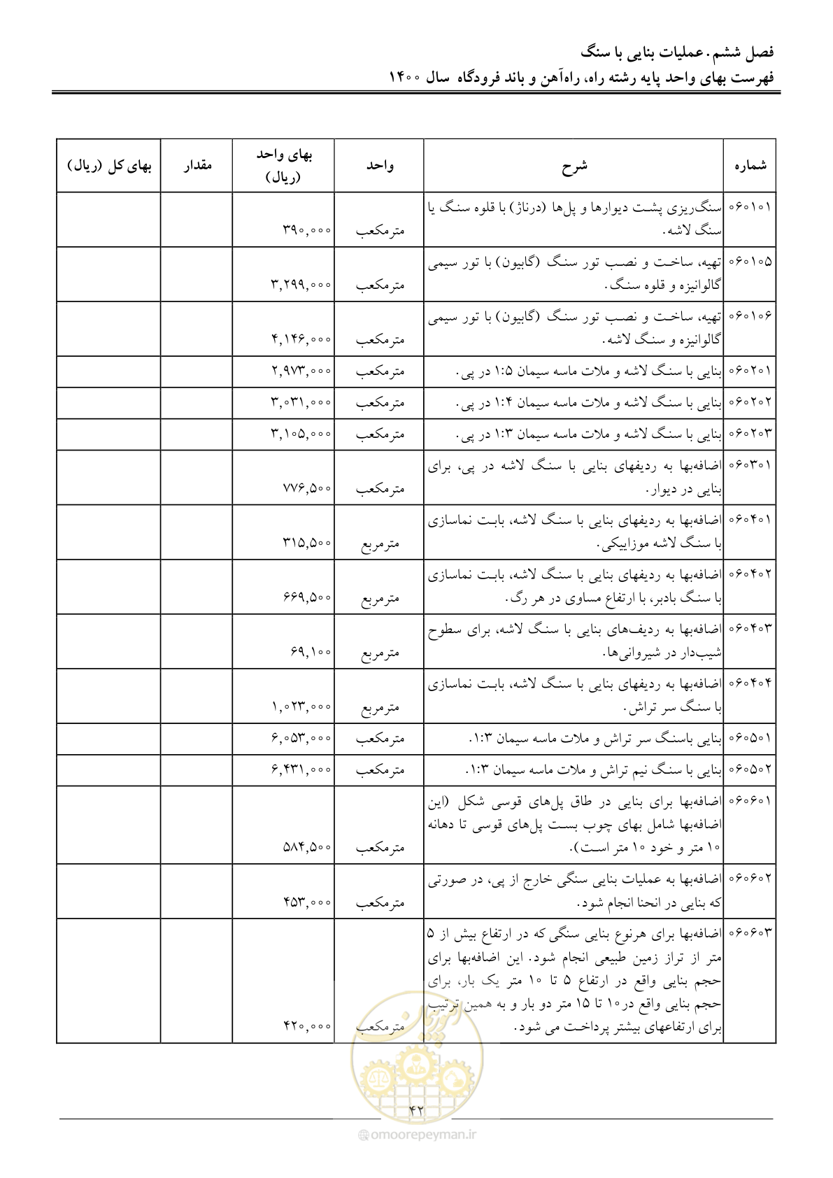 صفحه 45 از 148