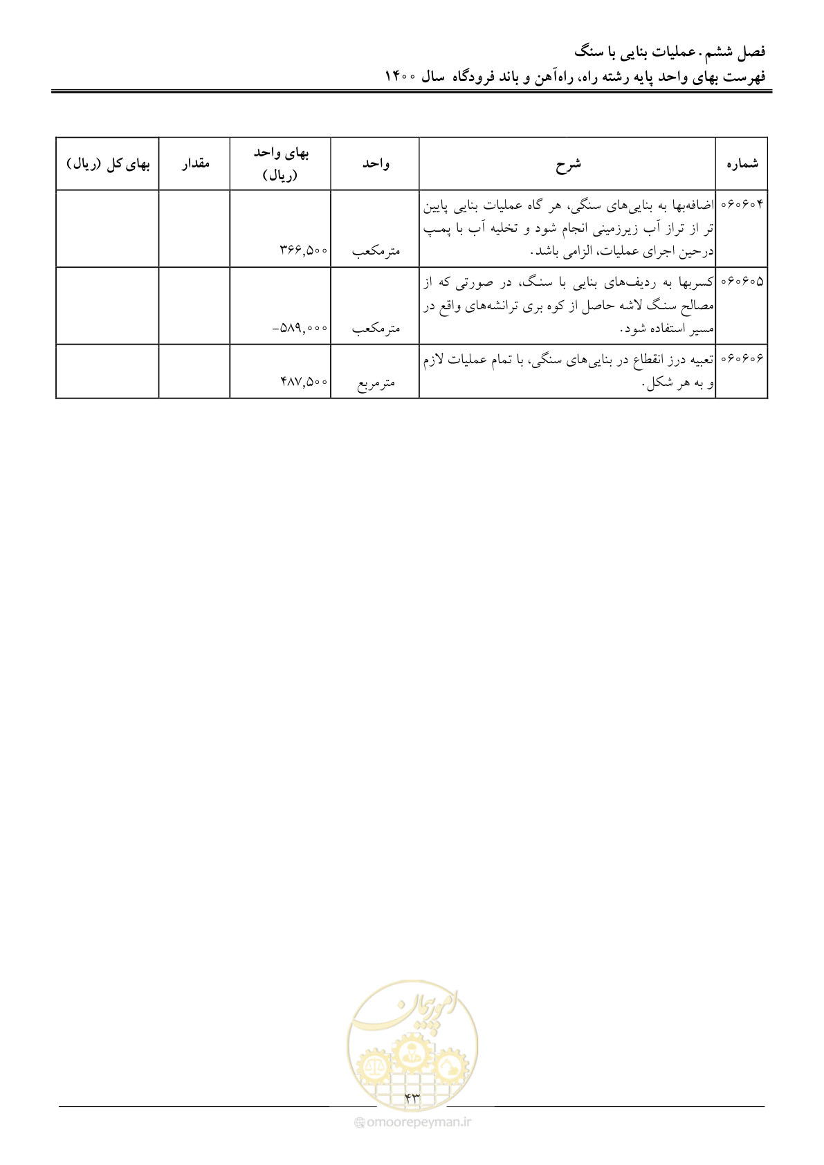 صفحه 46 از 148