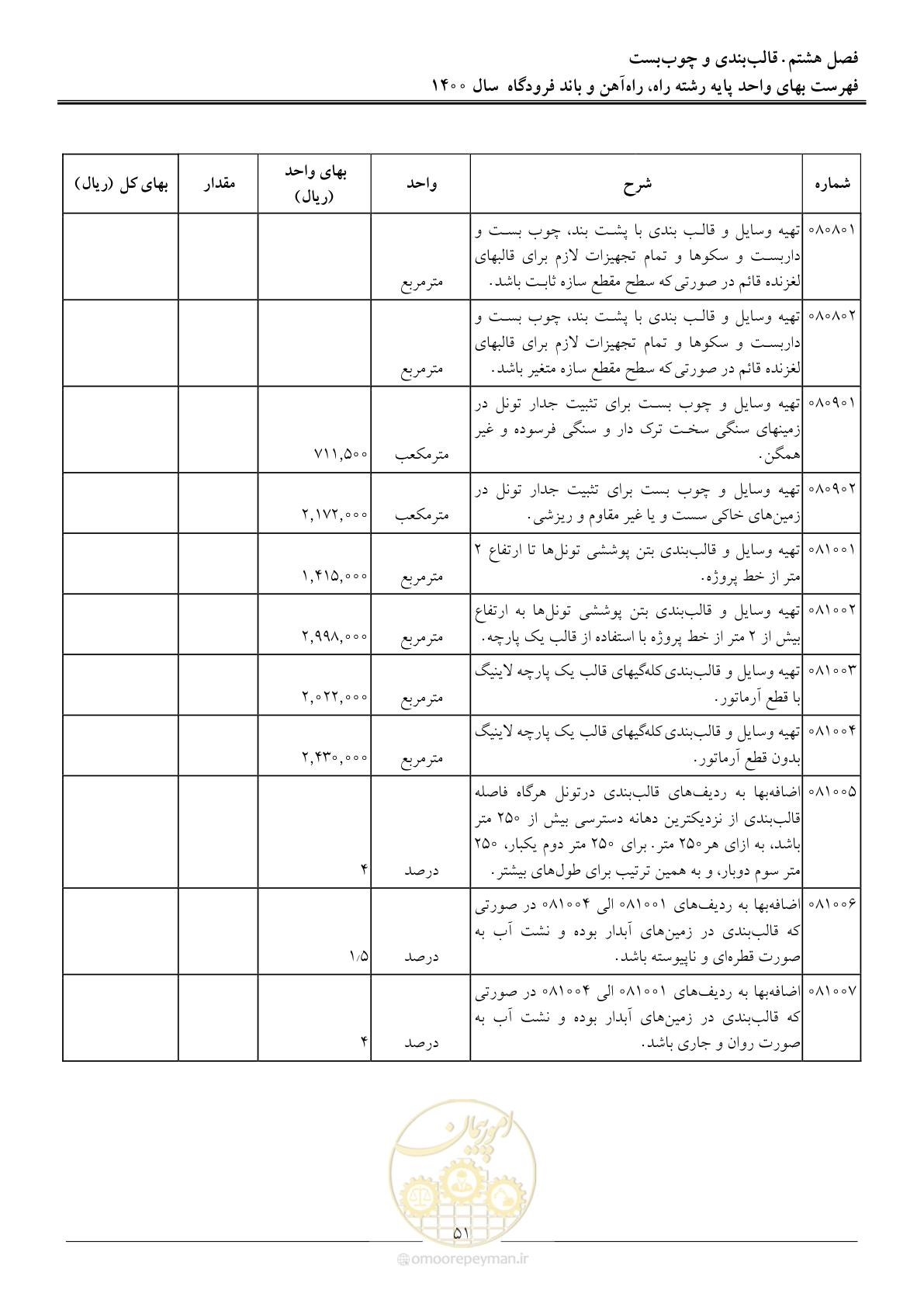صفحه 54 از 148