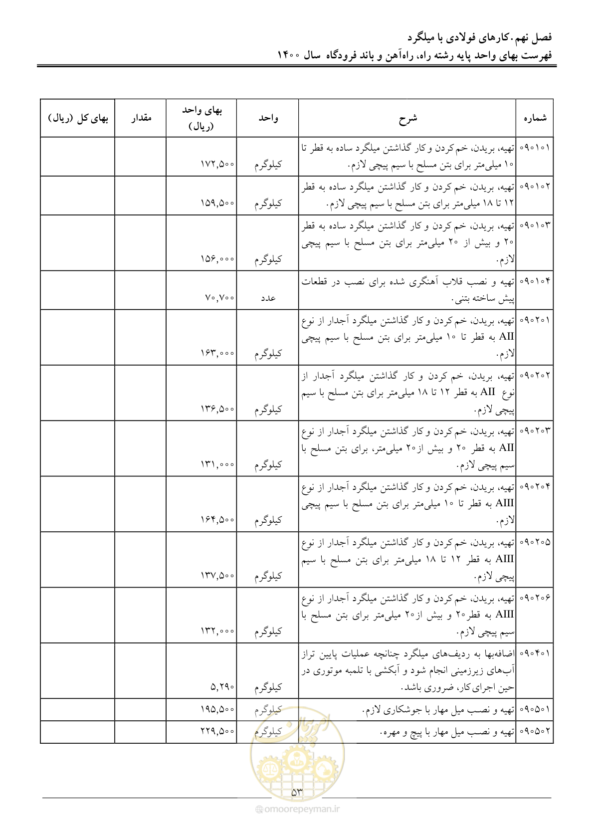 صفحه 56 از 148