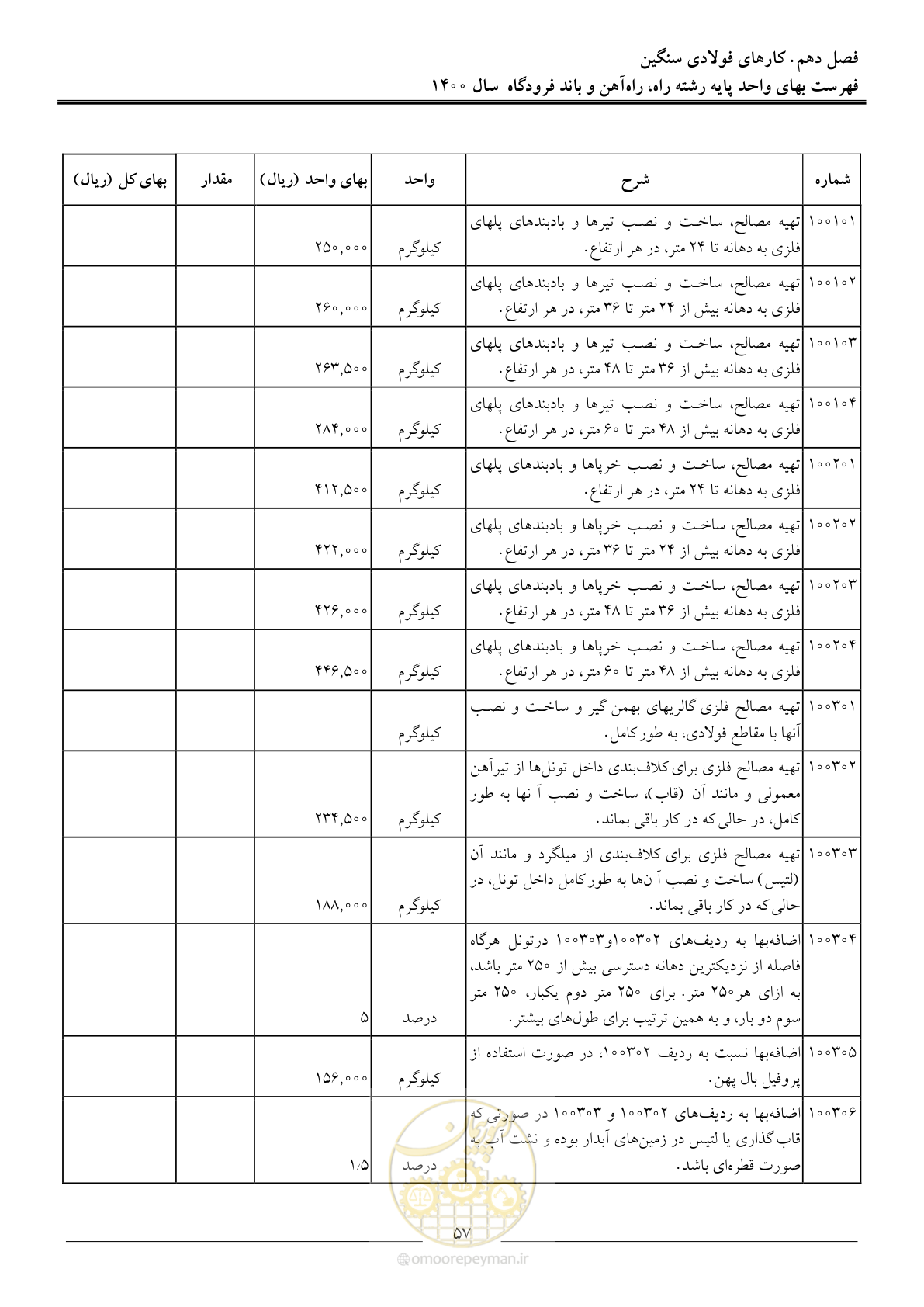 صفحه 60 از 148