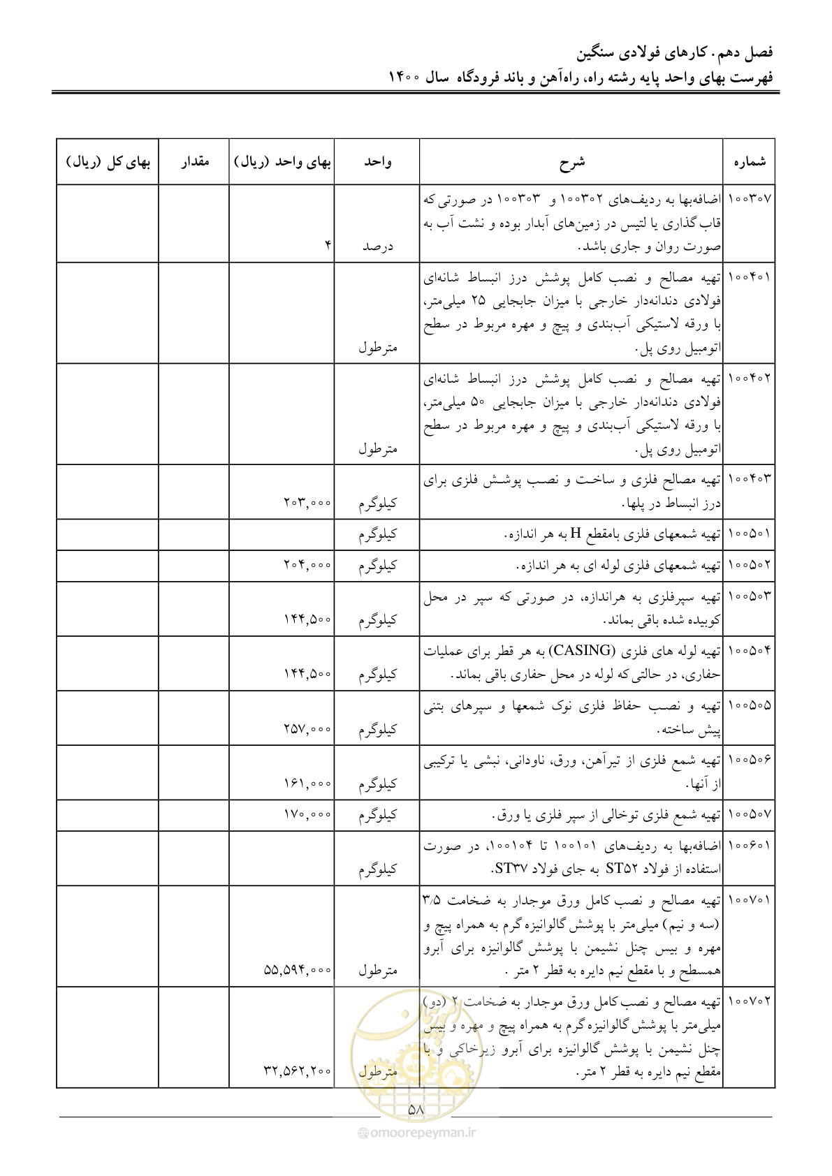 صفحه 61 از 148