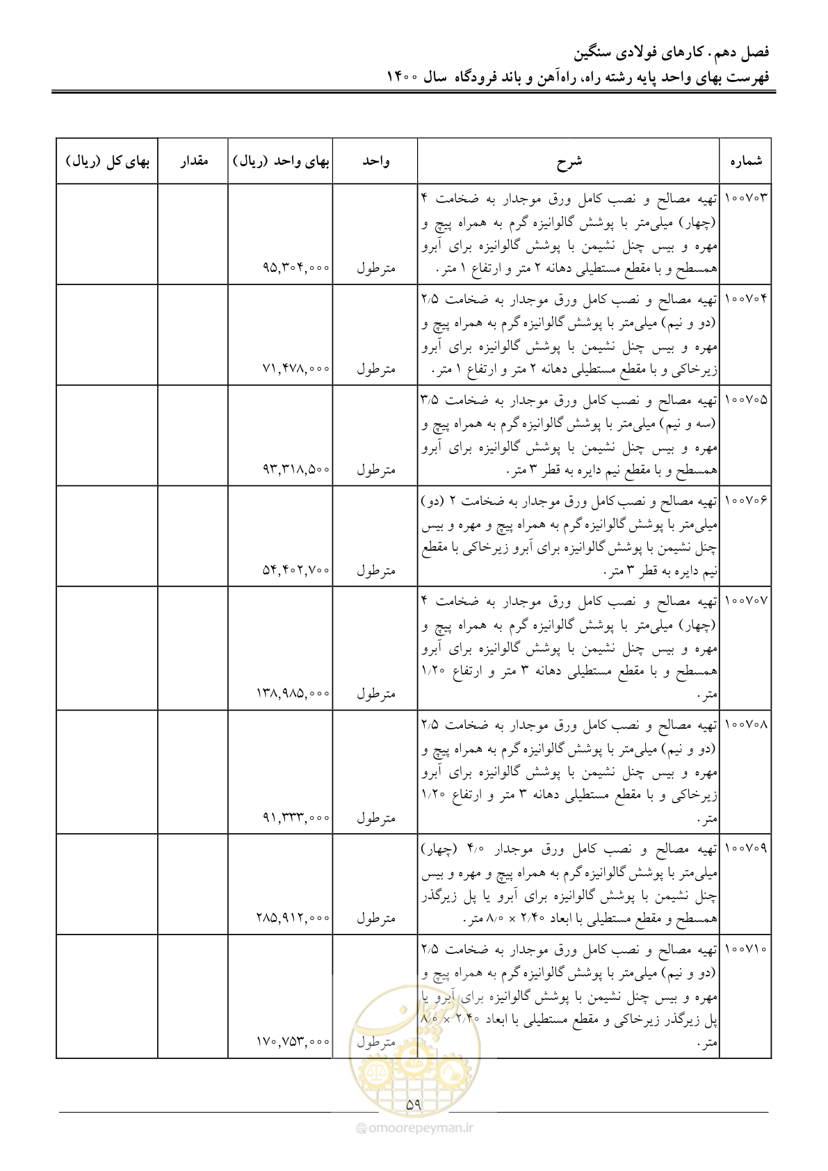 صفحه 62 از 148