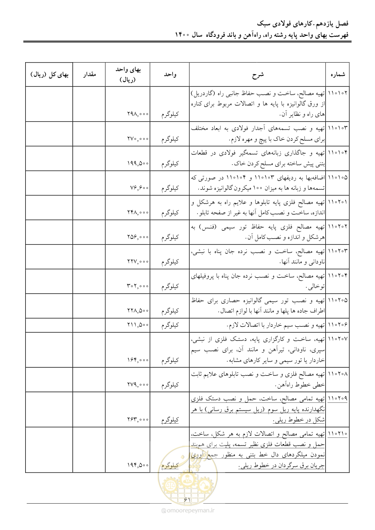 صفحه 64 از 148
