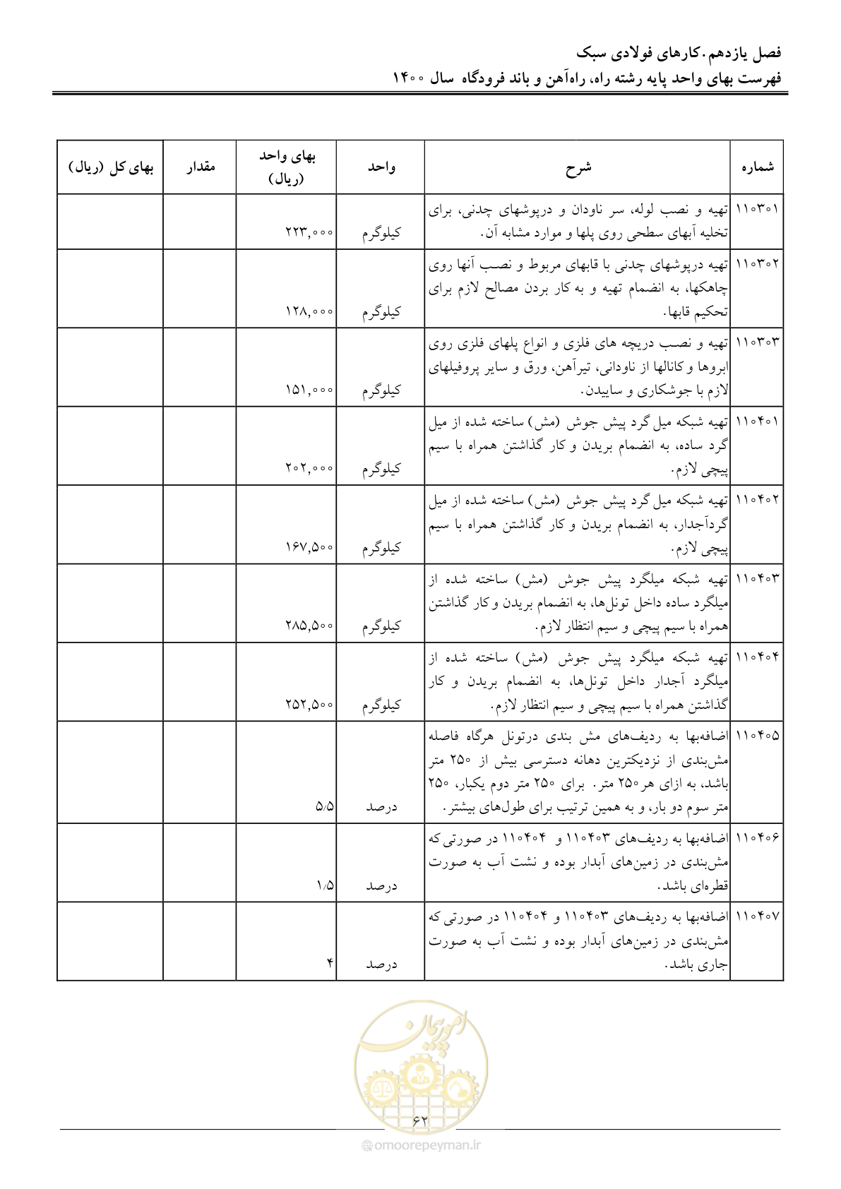 صفحه 65 از 148