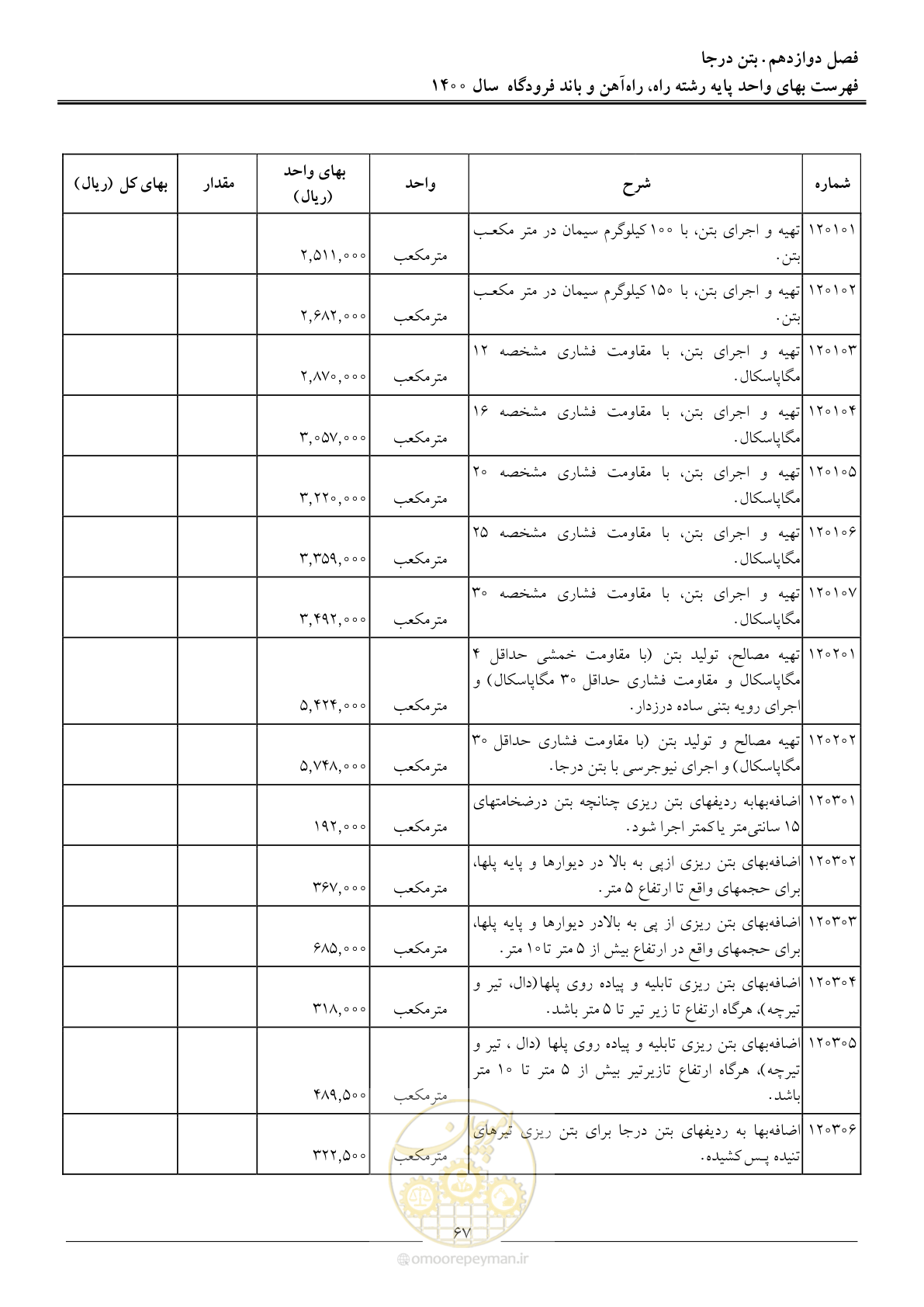 صفحه 70 از 148