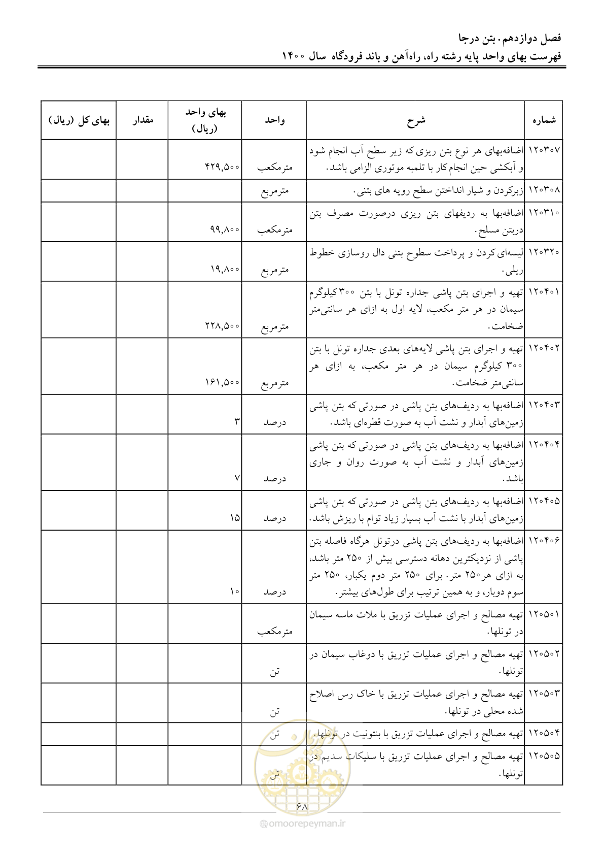 صفحه 71 از 148