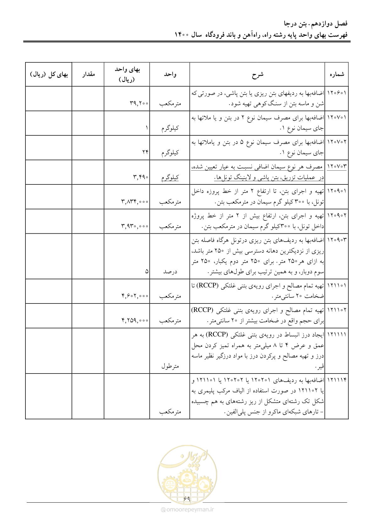 صفحه 72 از 148