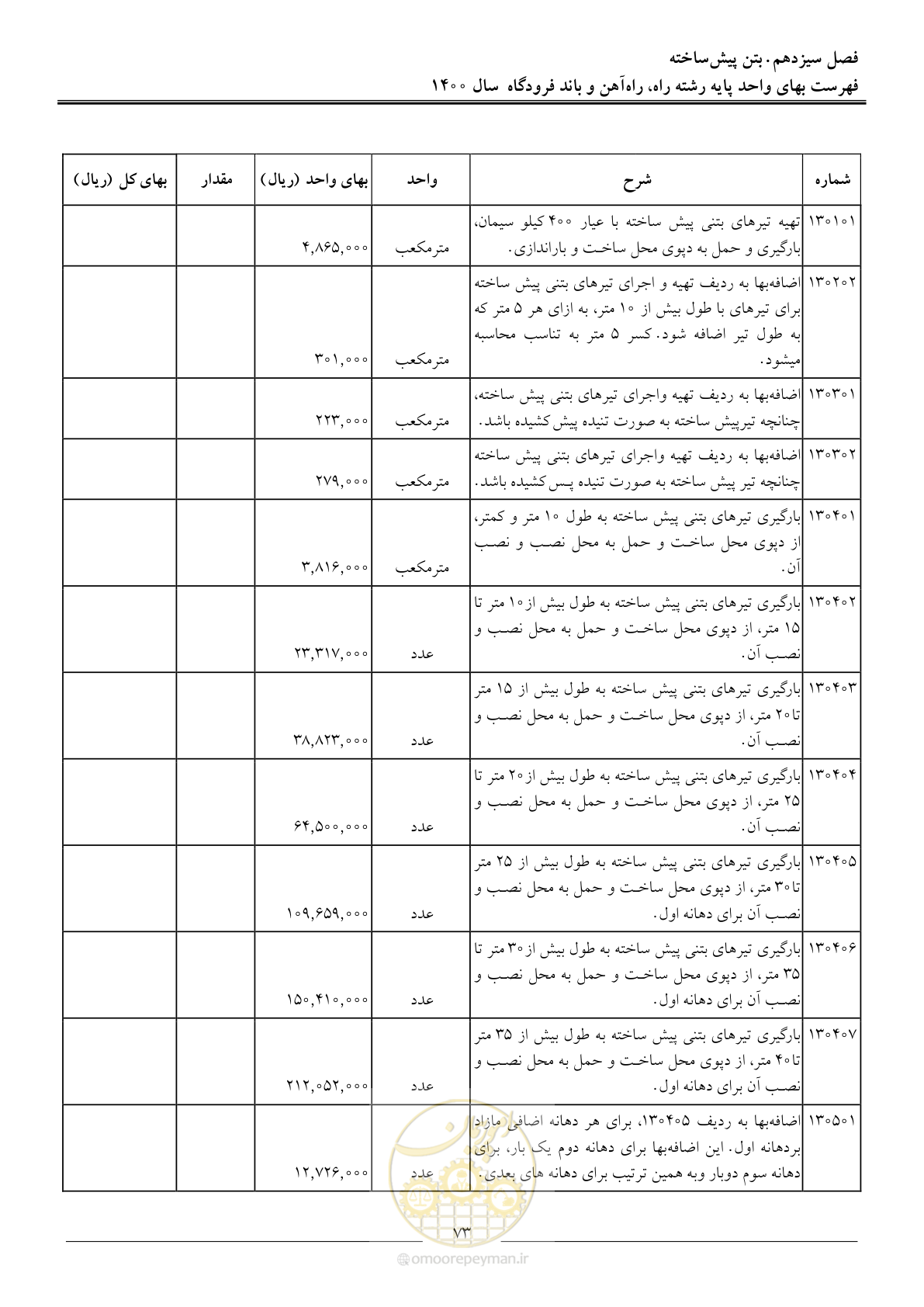 صفحه 76 از 148