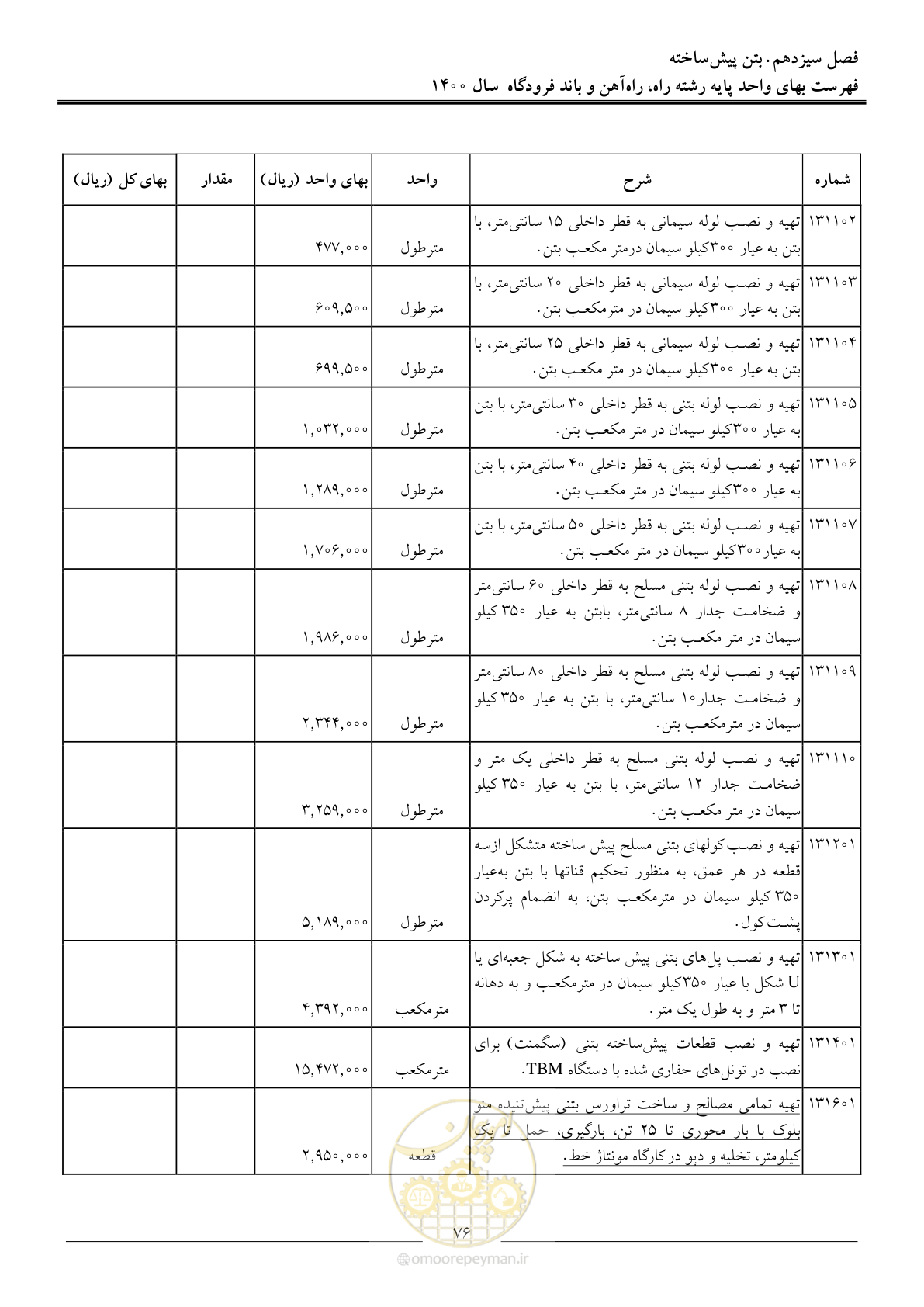 صفحه 79 از 148