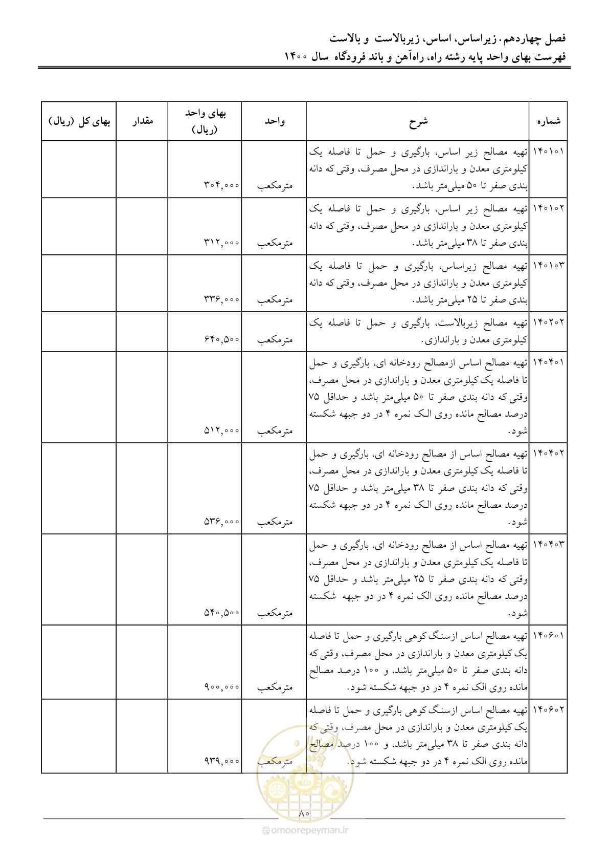 صفحه 83 از 148