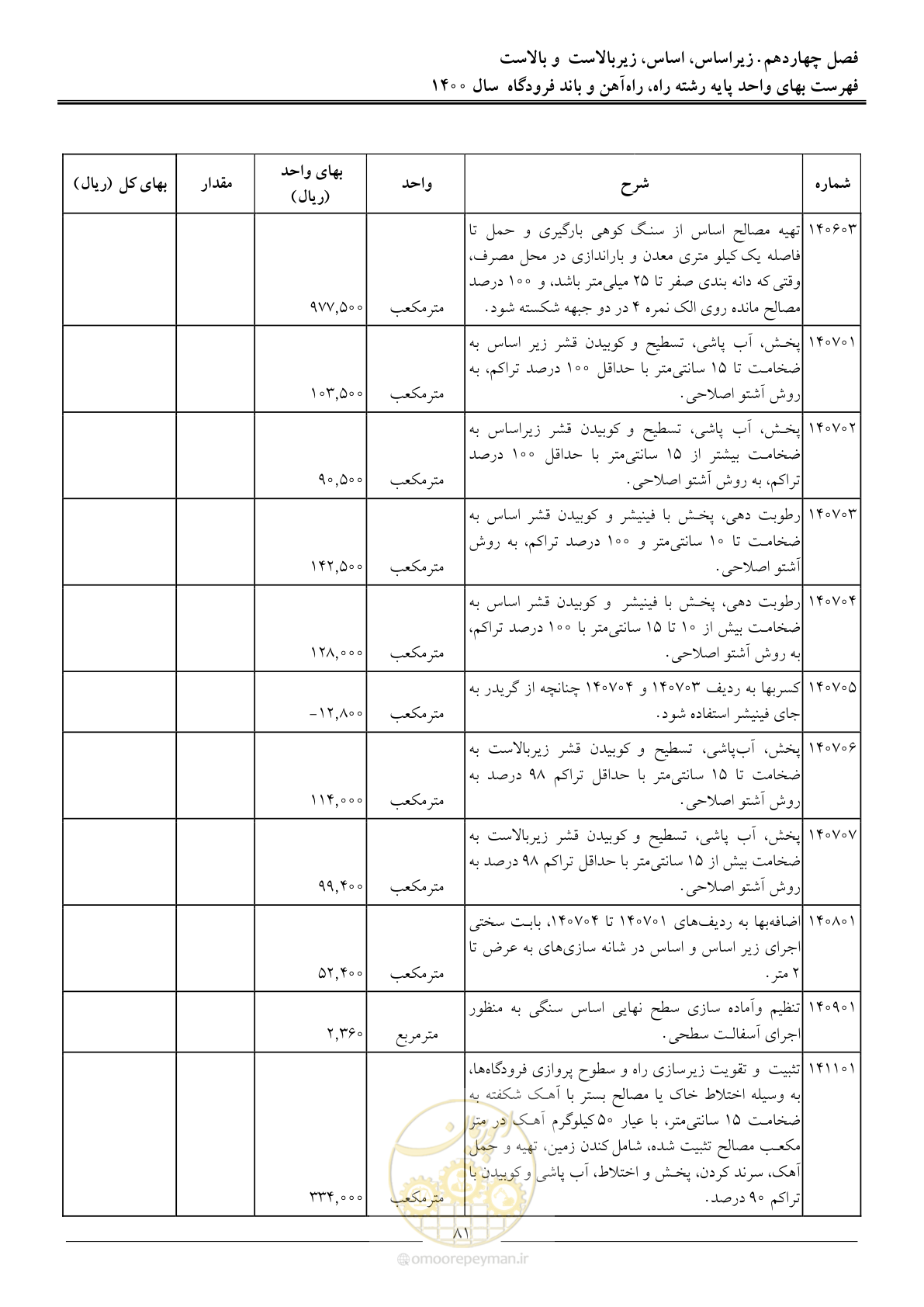 صفحه 84 از 148