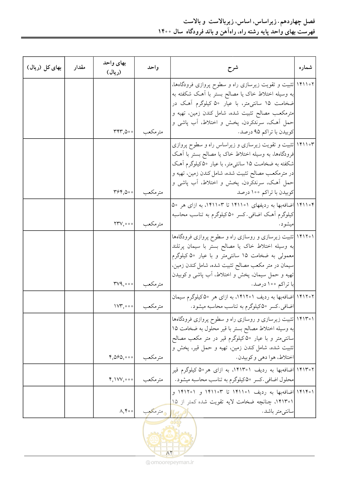 صفحه 85 از 148