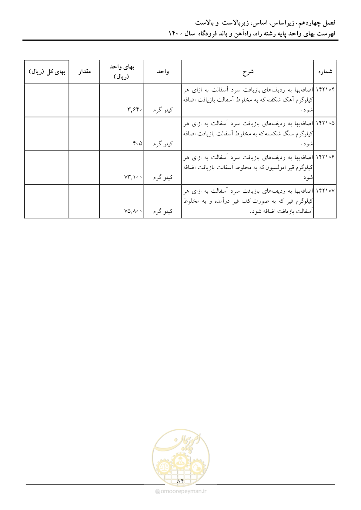 صفحه 87 از 148