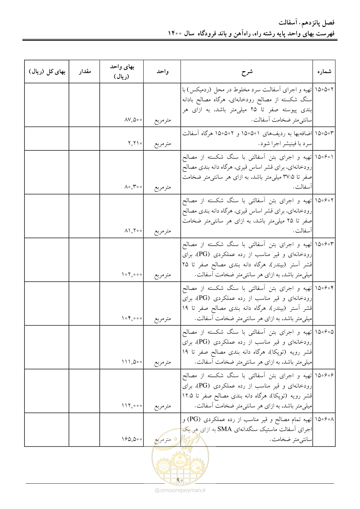 صفحه 93 از 148