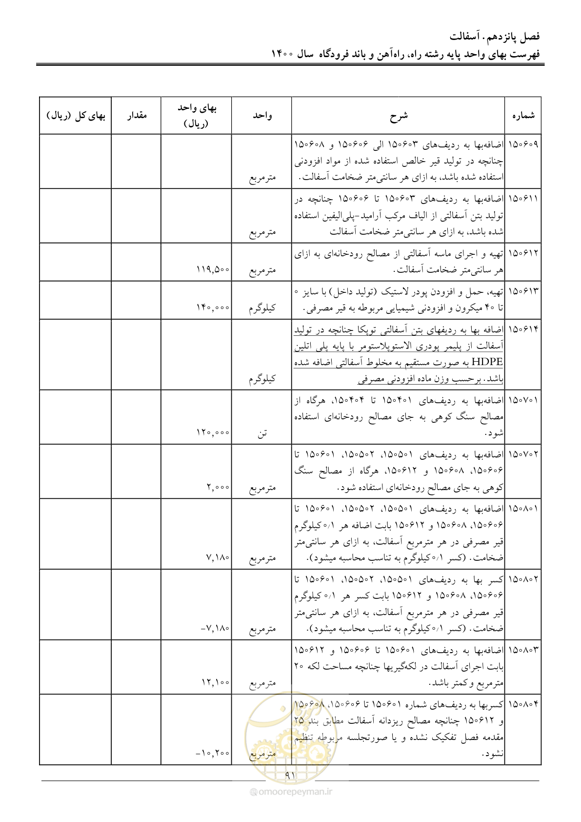 صفحه 94 از 148