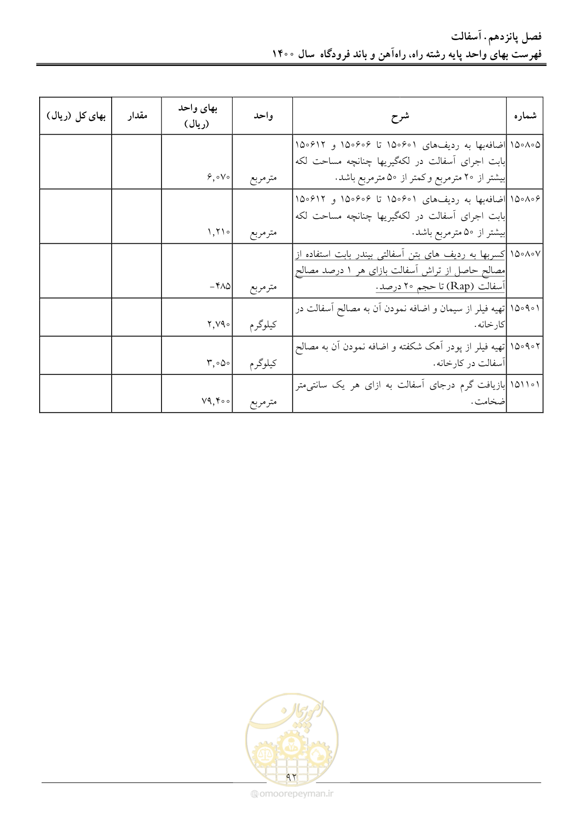 صفحه 95 از 148