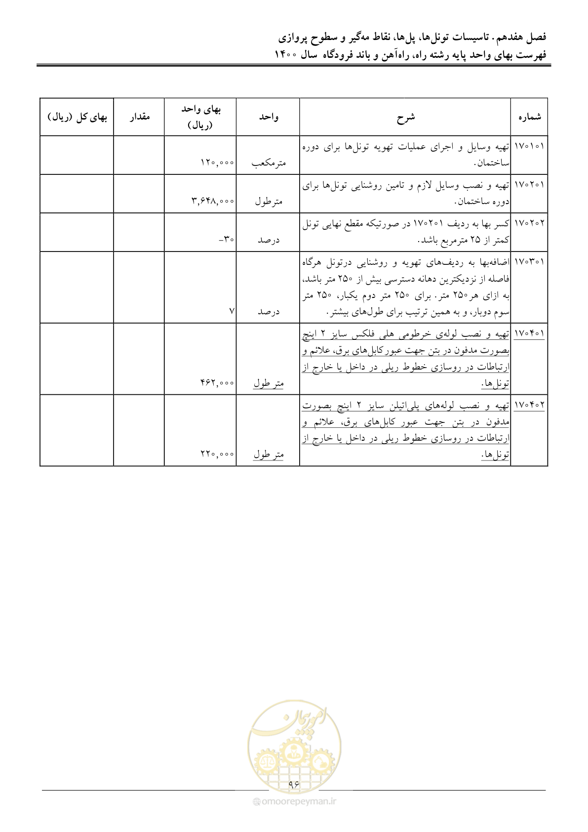 صفحه 99 از 148