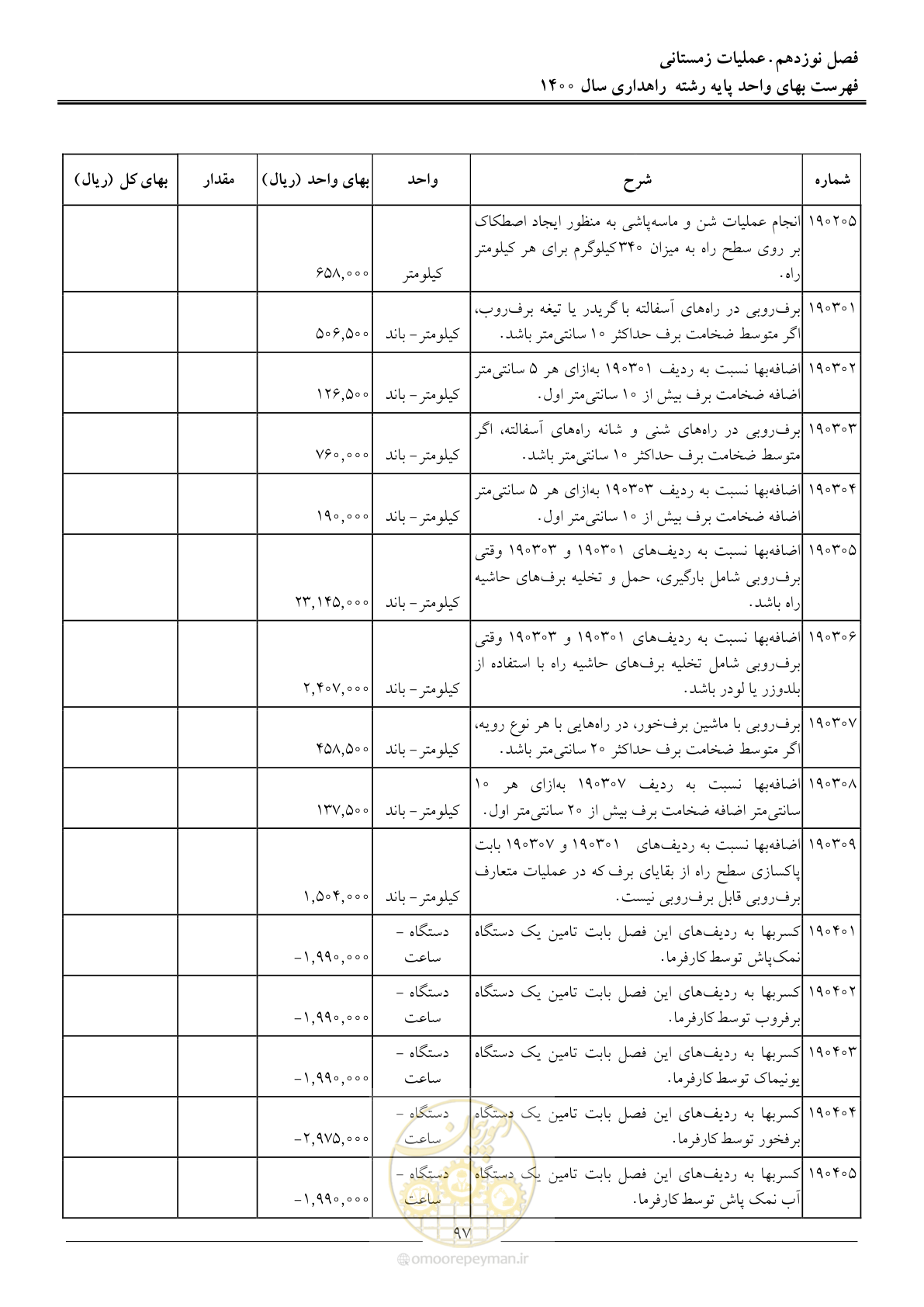 صفحه 100 از 153