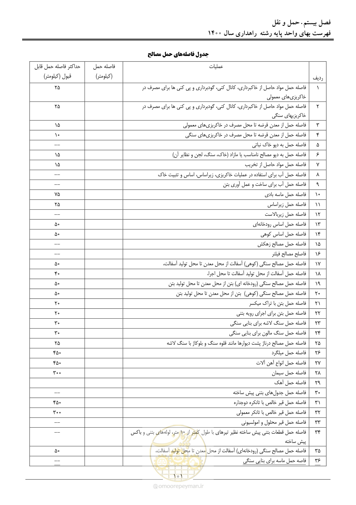 صفحه 104 از 153