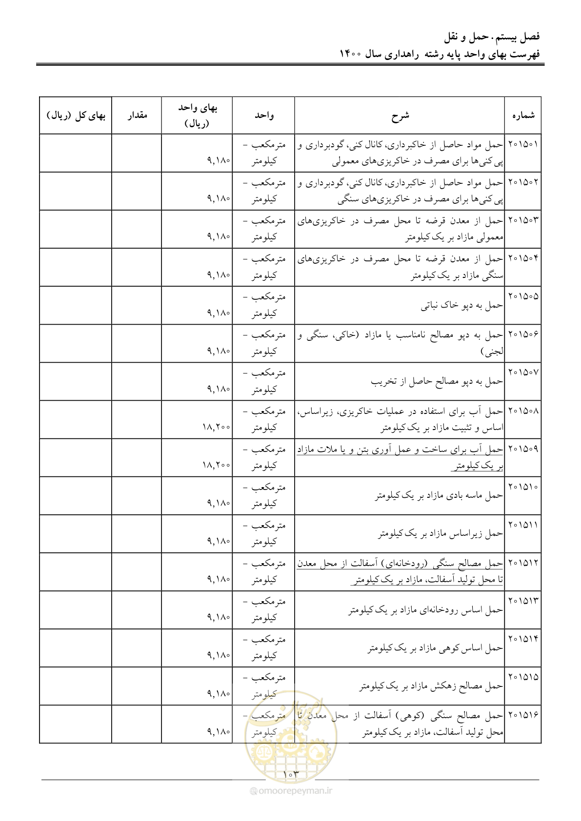 صفحه 106 از 153