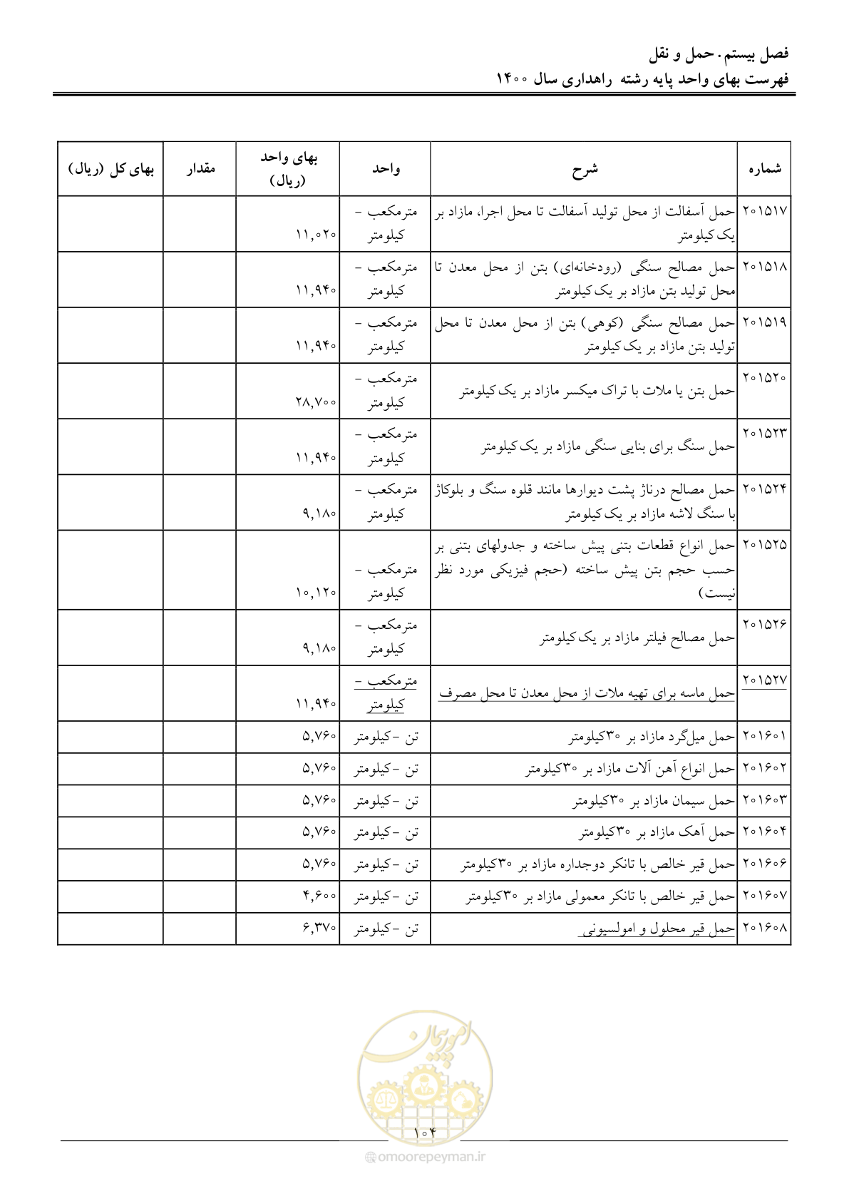 صفحه 107 از 153