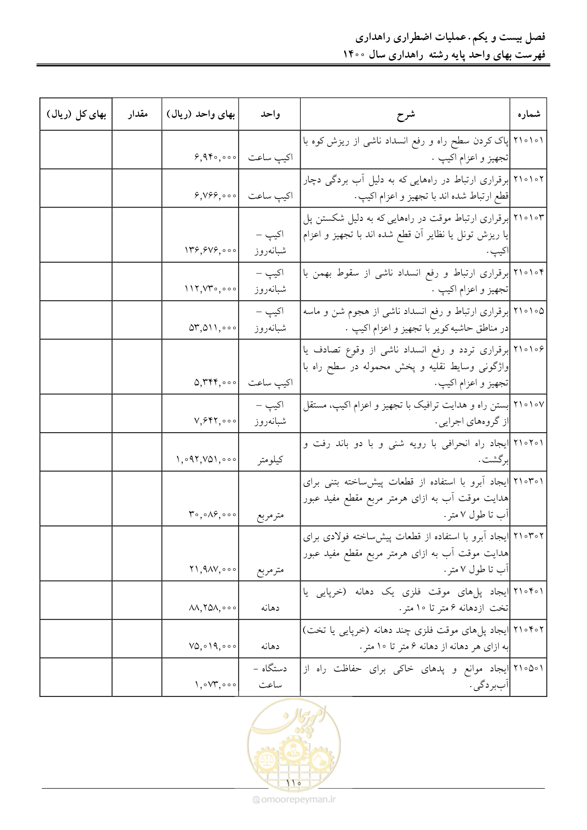 صفحه 113 از 153