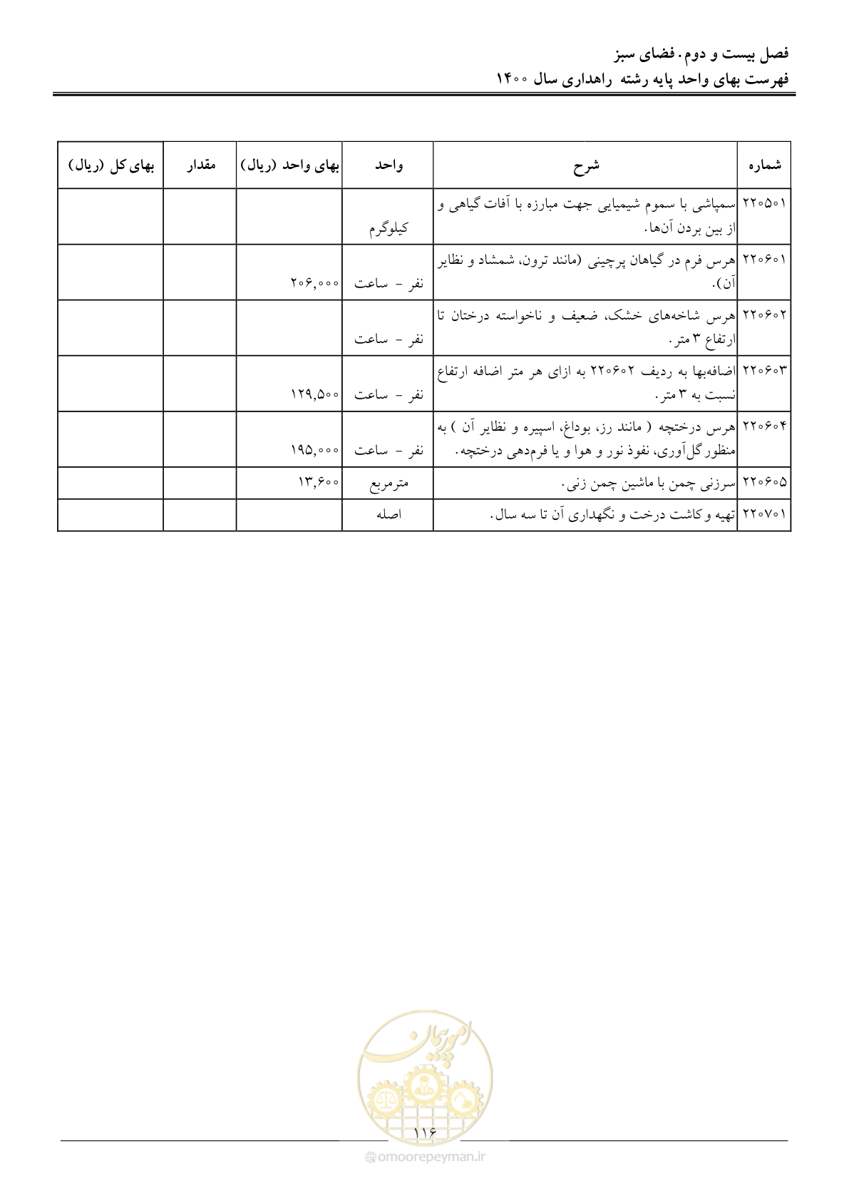 صفحه 119 از 153