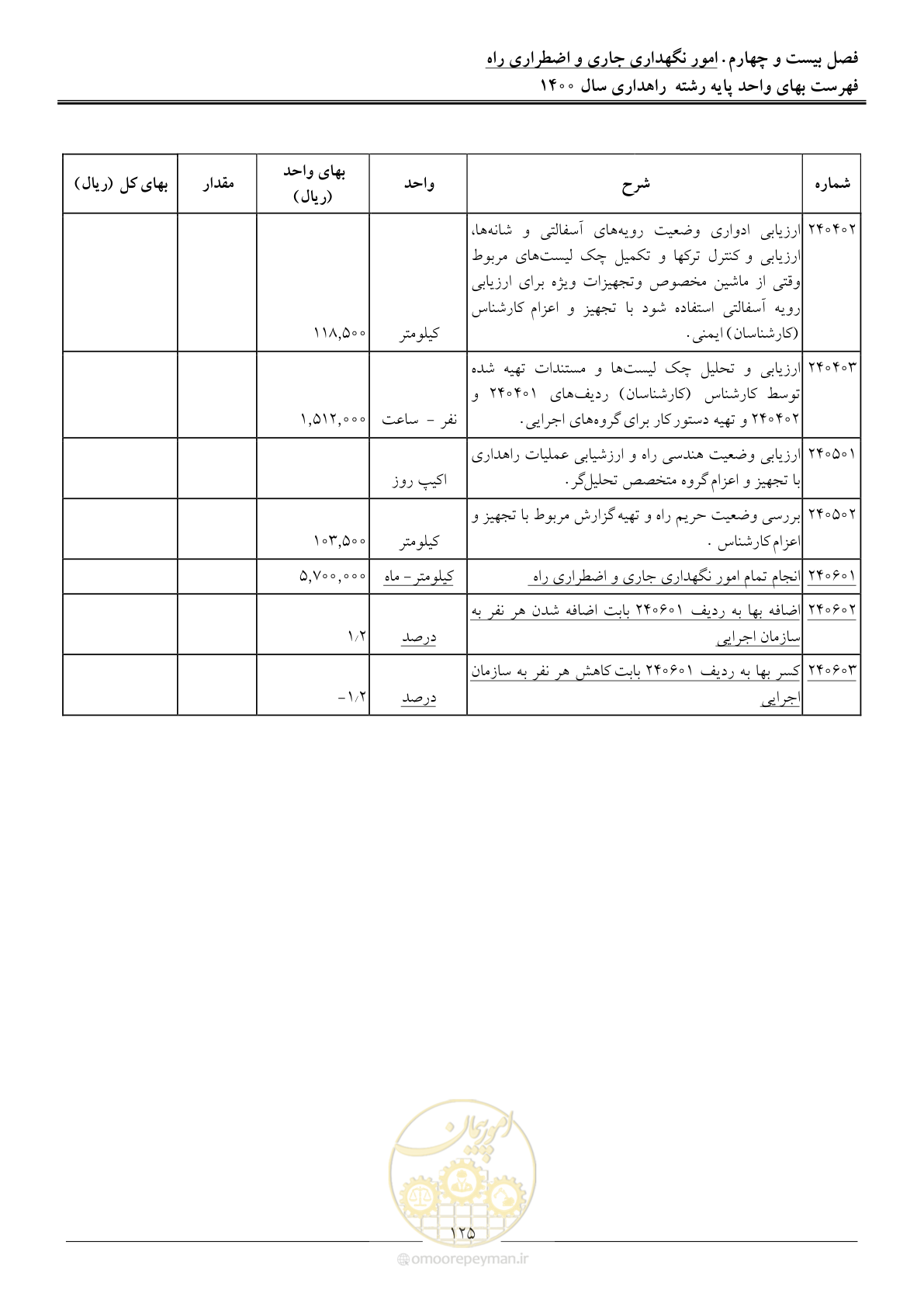 صفحه 128 از 153
