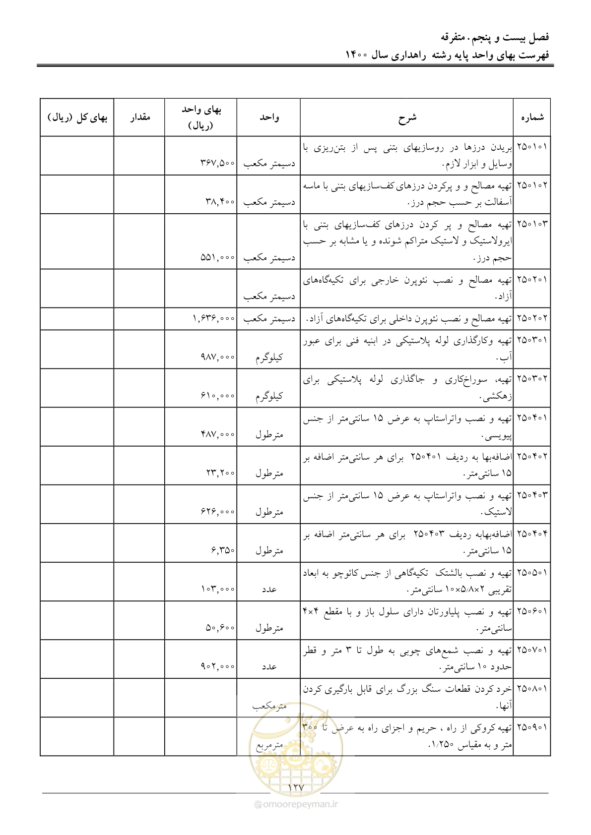 صفحه 130 از 153