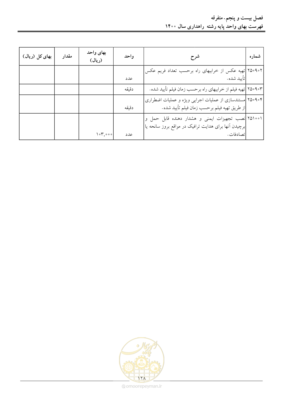 صفحه 131 از 153