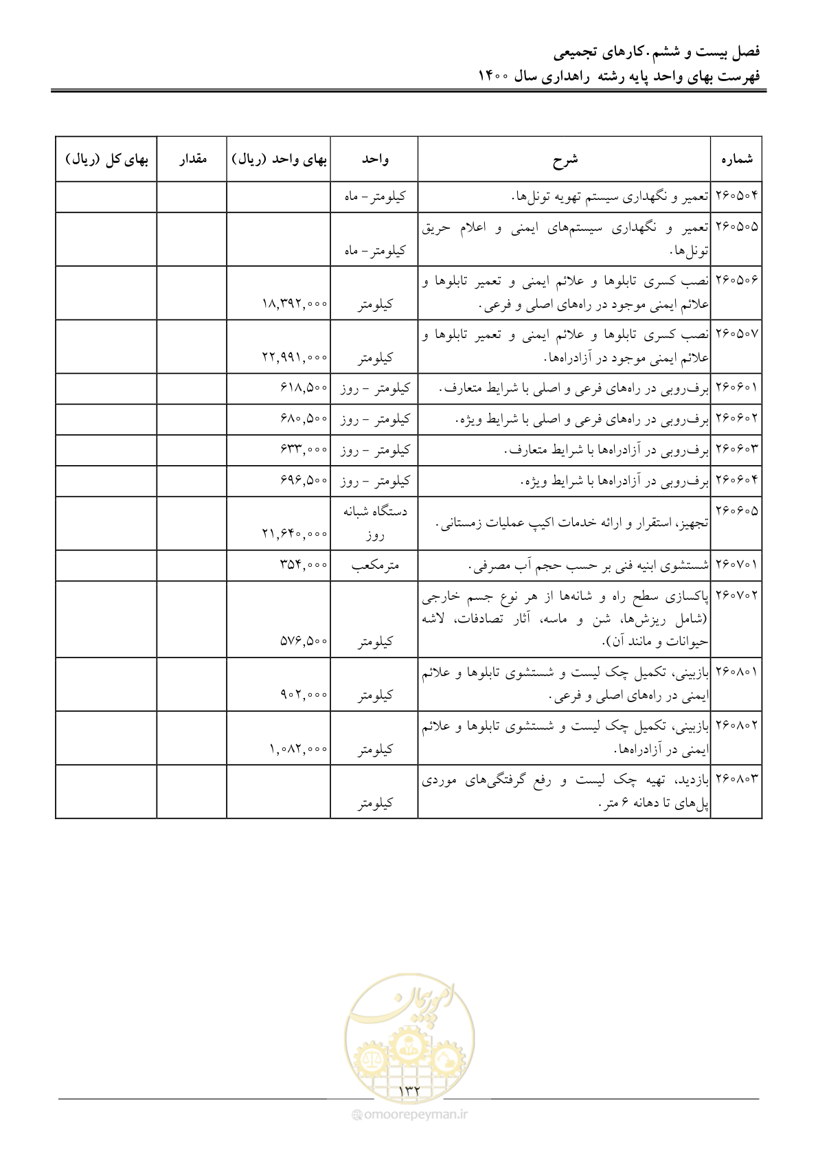 صفحه 135 از 153