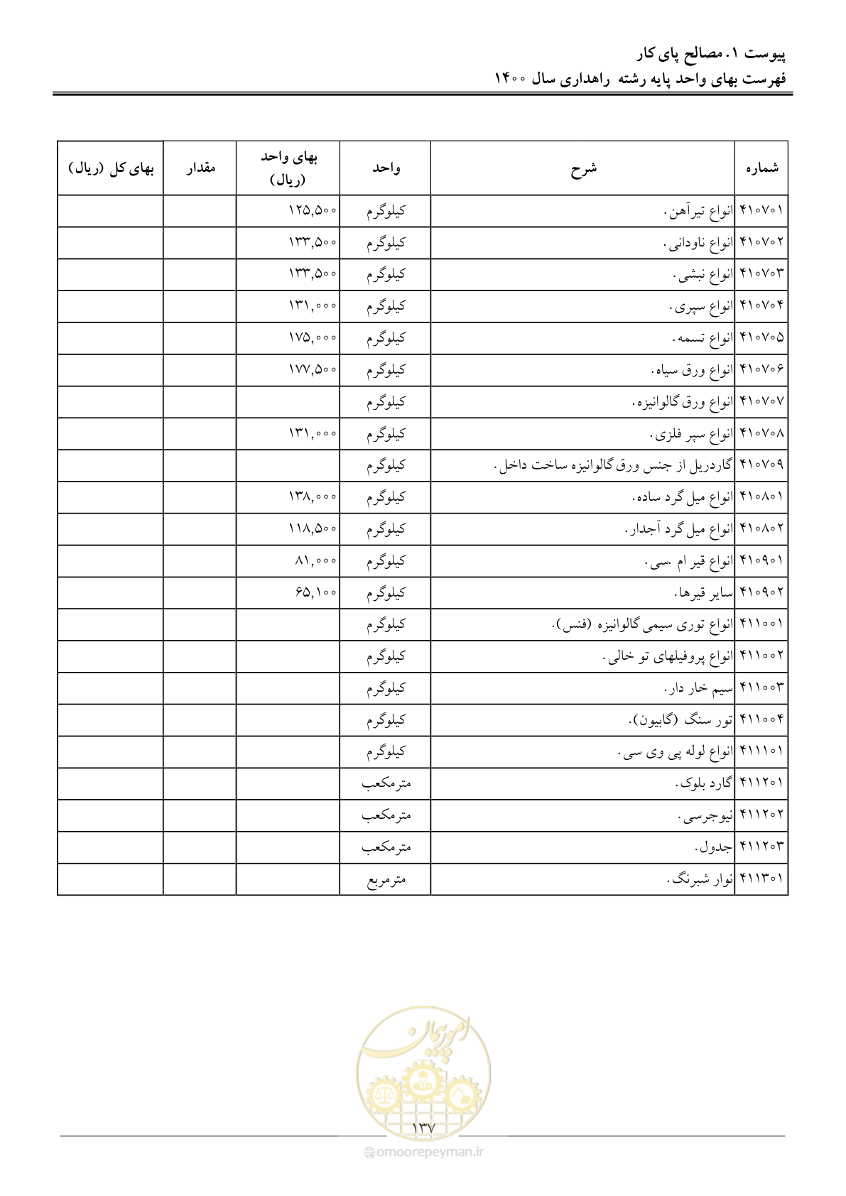 صفحه 140 از 153