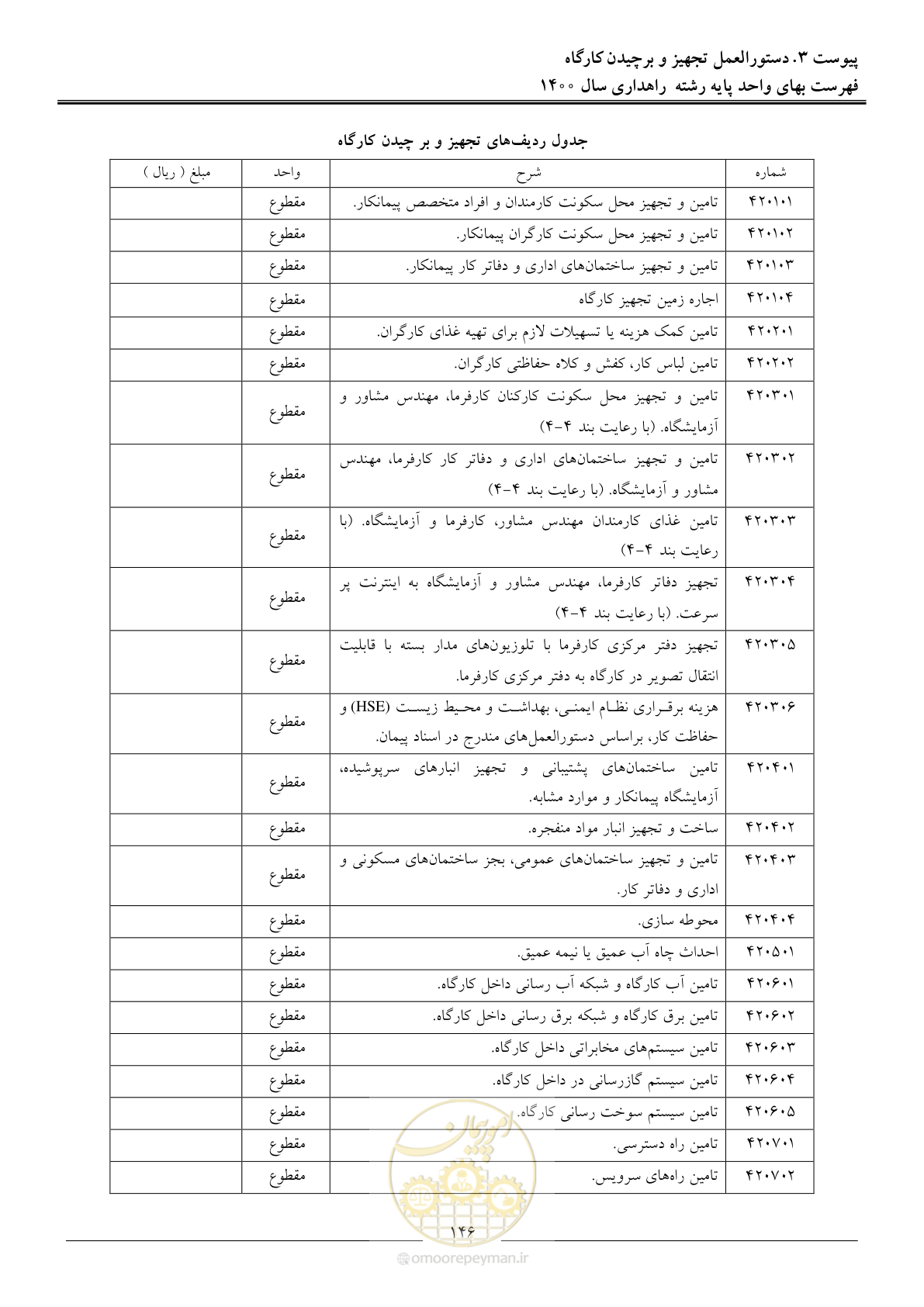 صفحه 149 از 153