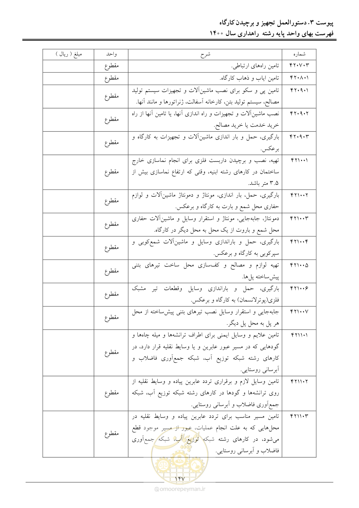 صفحه 150 از 153