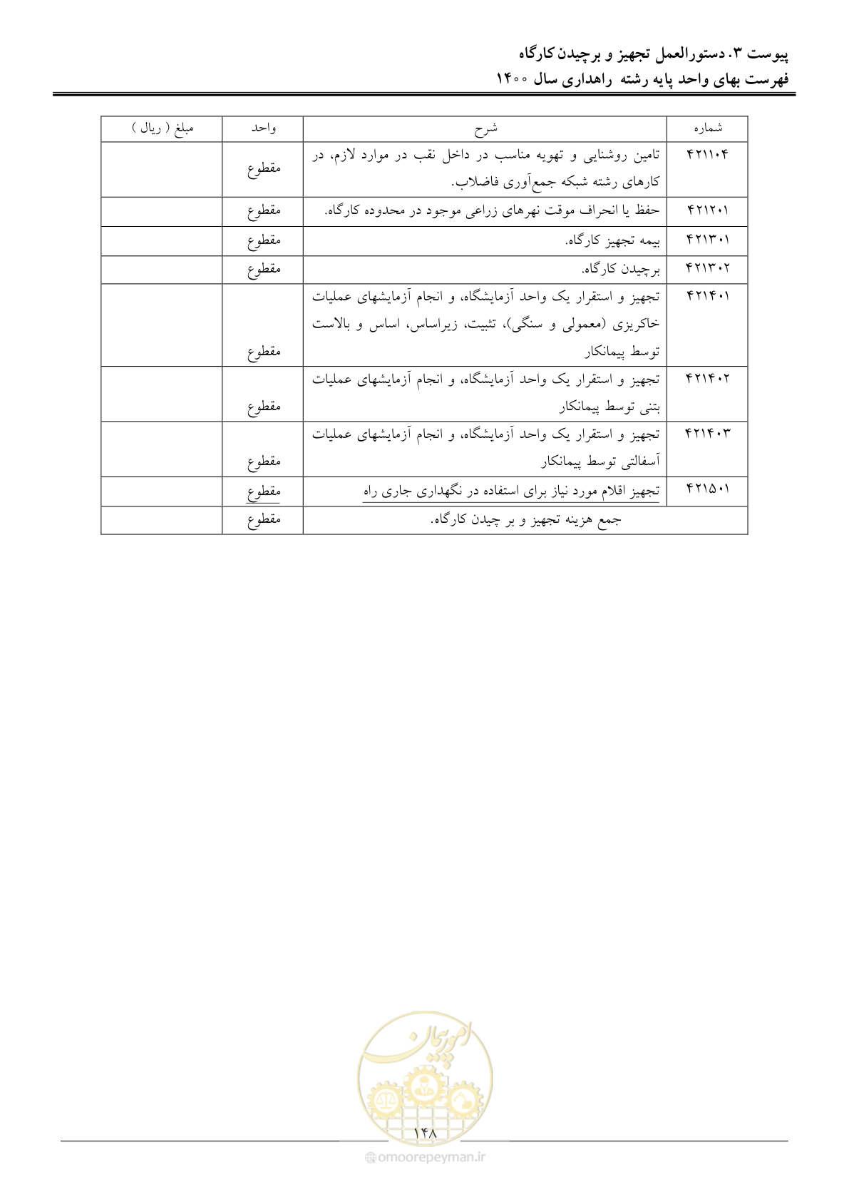 صفحه 151 از 153