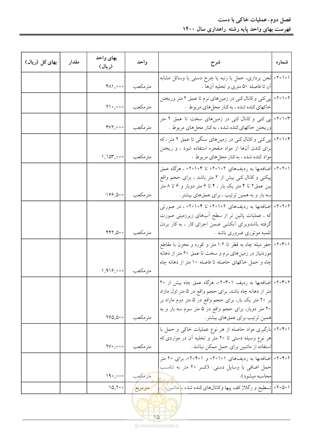 صفحه 18 از 153