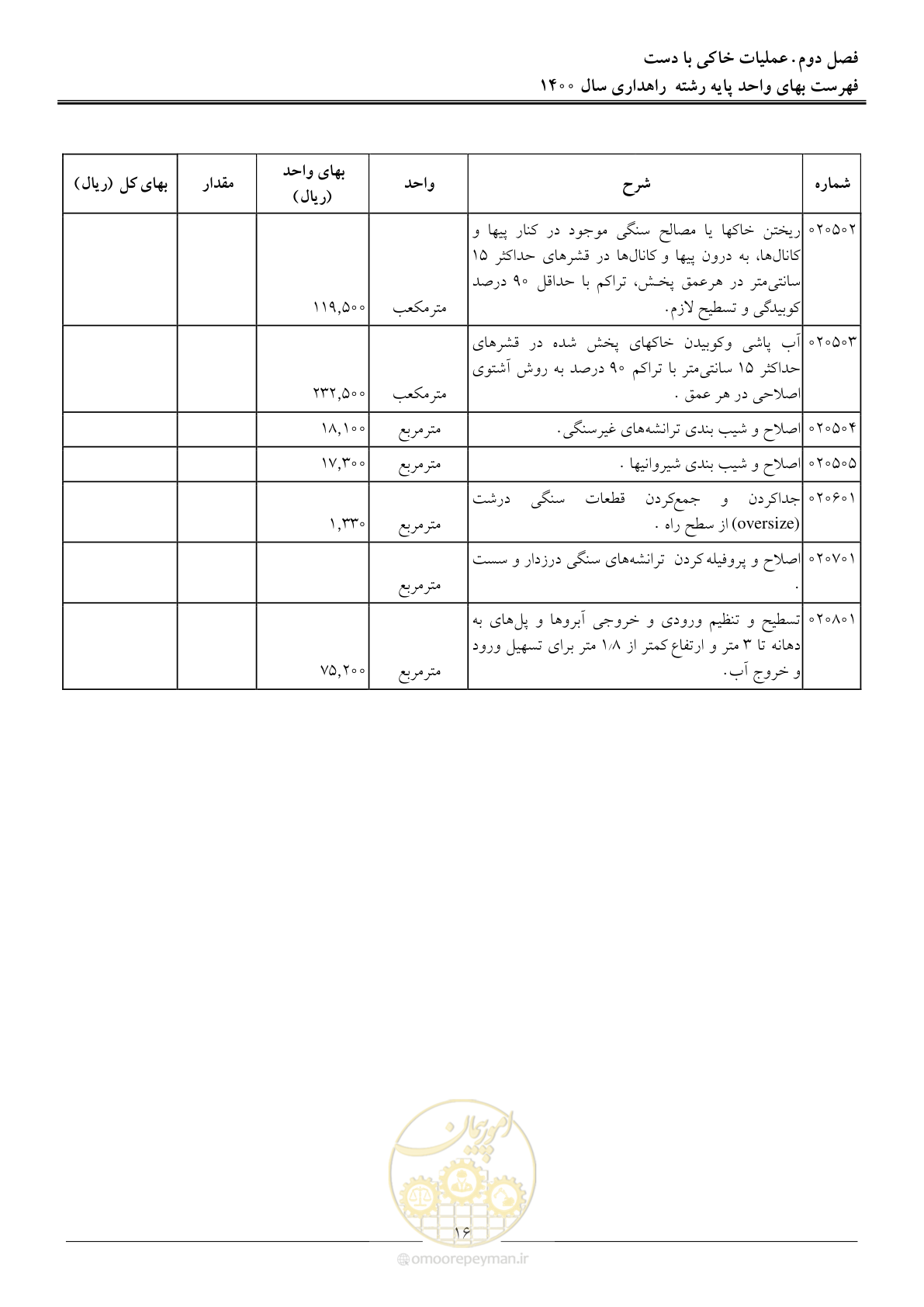 صفحه 19 از 153